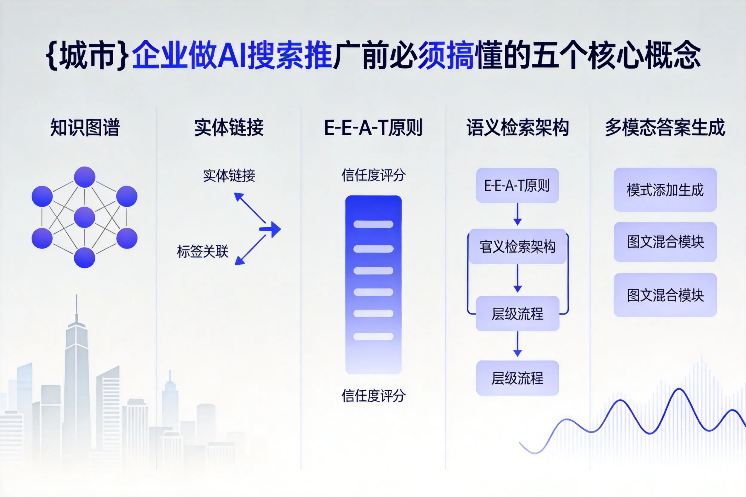 衡阳企业做AI搜索推广前必须搞懂的五个核心概念