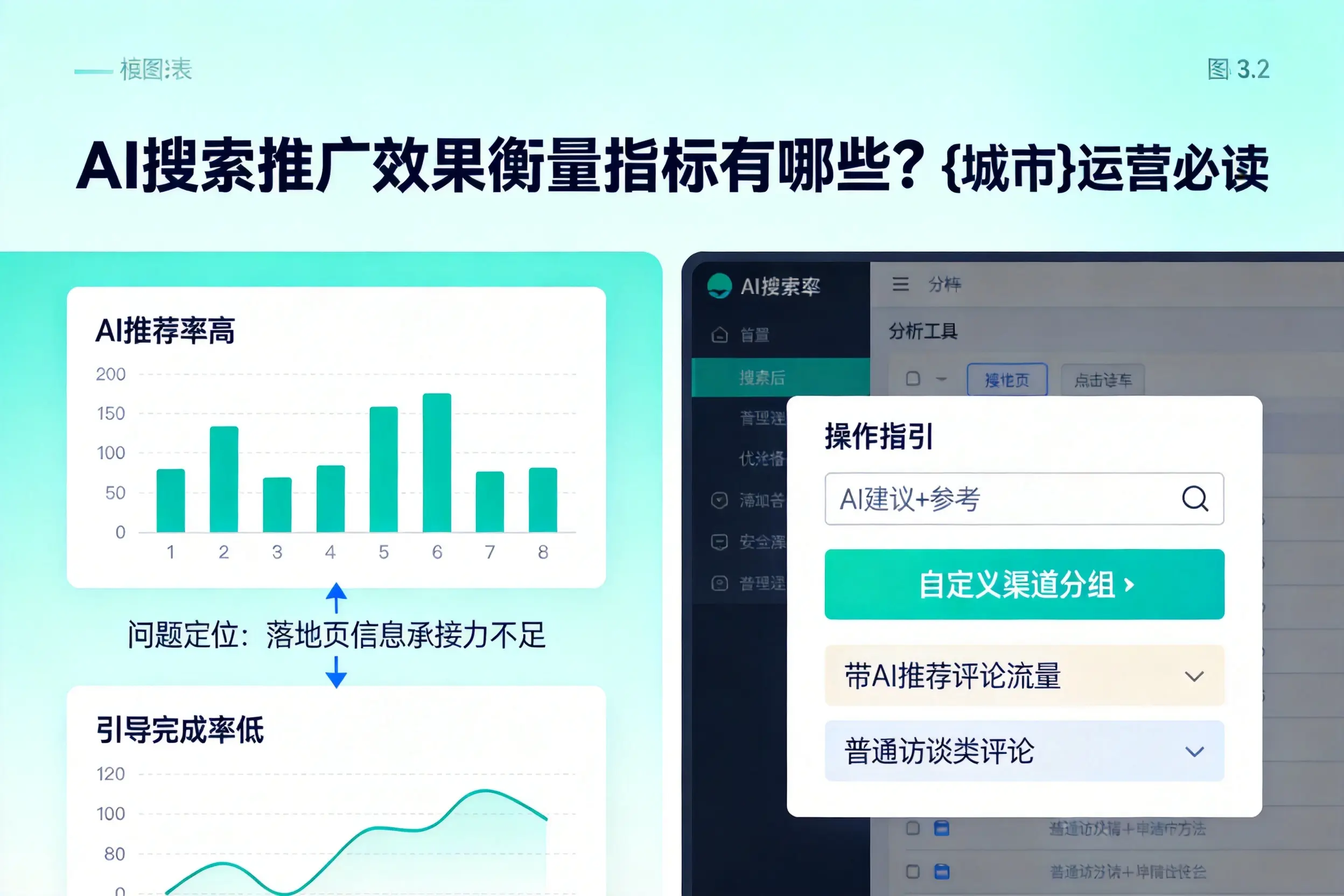 AI搜索推广效果衡量指标有哪些？衡阳运营必读