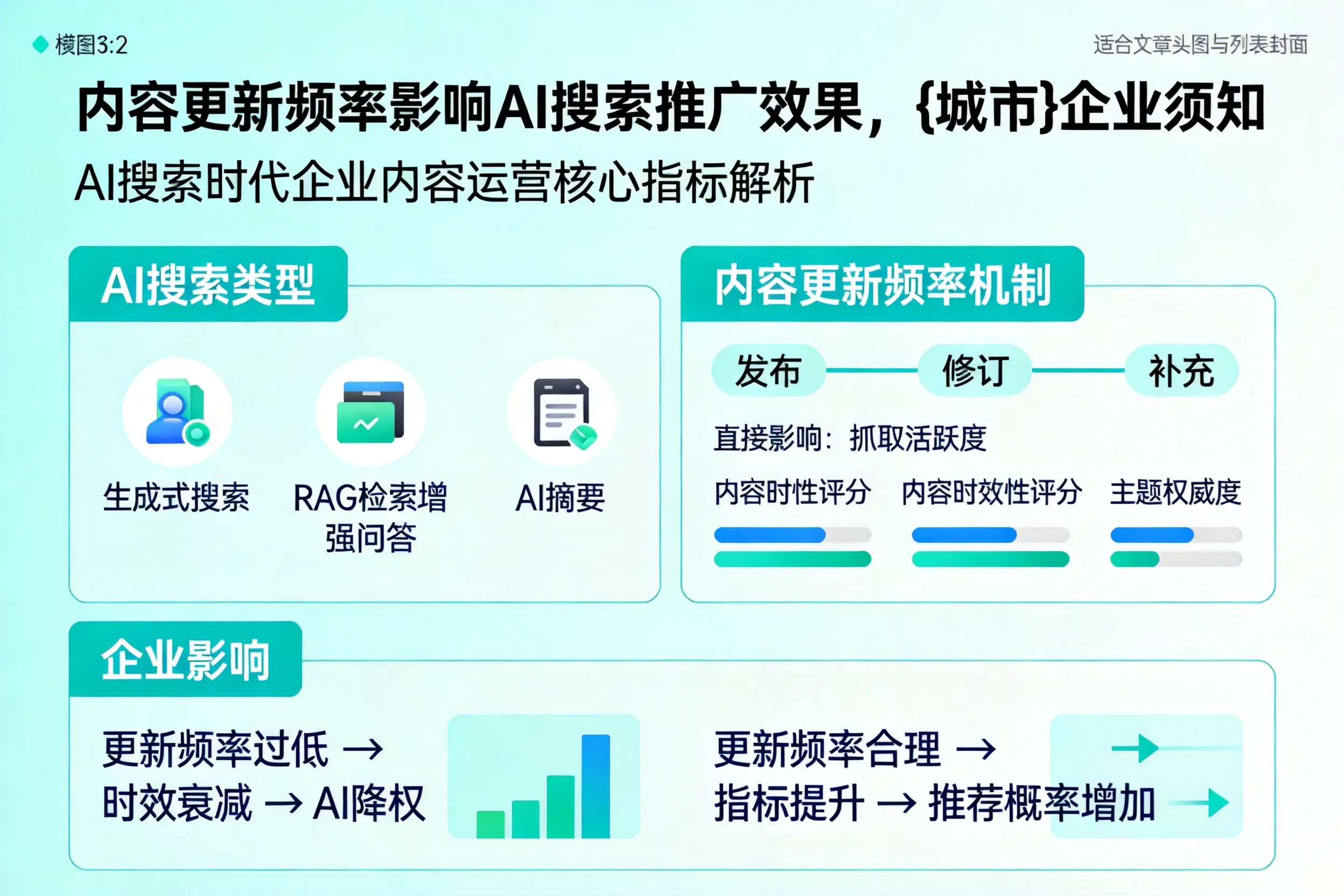 内容更新频率影响AI搜索推广效果，衡阳企业须知