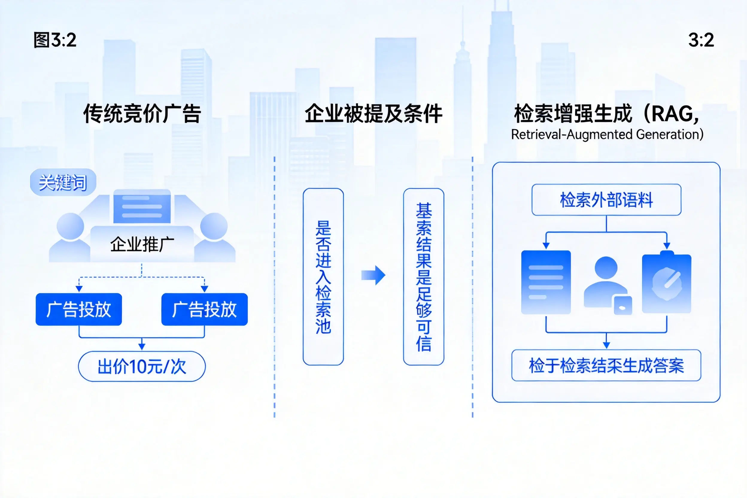 衡阳企业AI搜索推广能否替代传统竞价广告投放