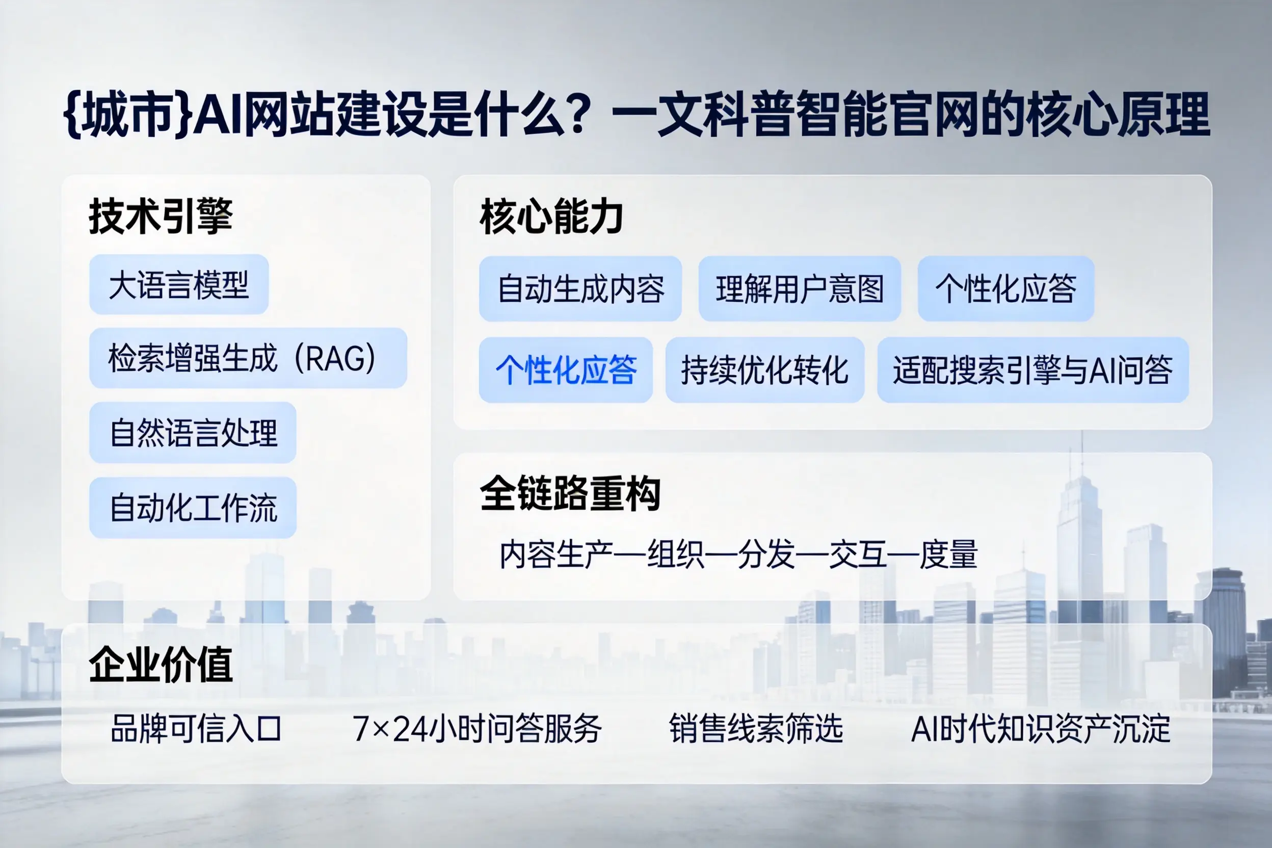 衡阳AI网站建设是什么？一文科普智能官网的核心原理
