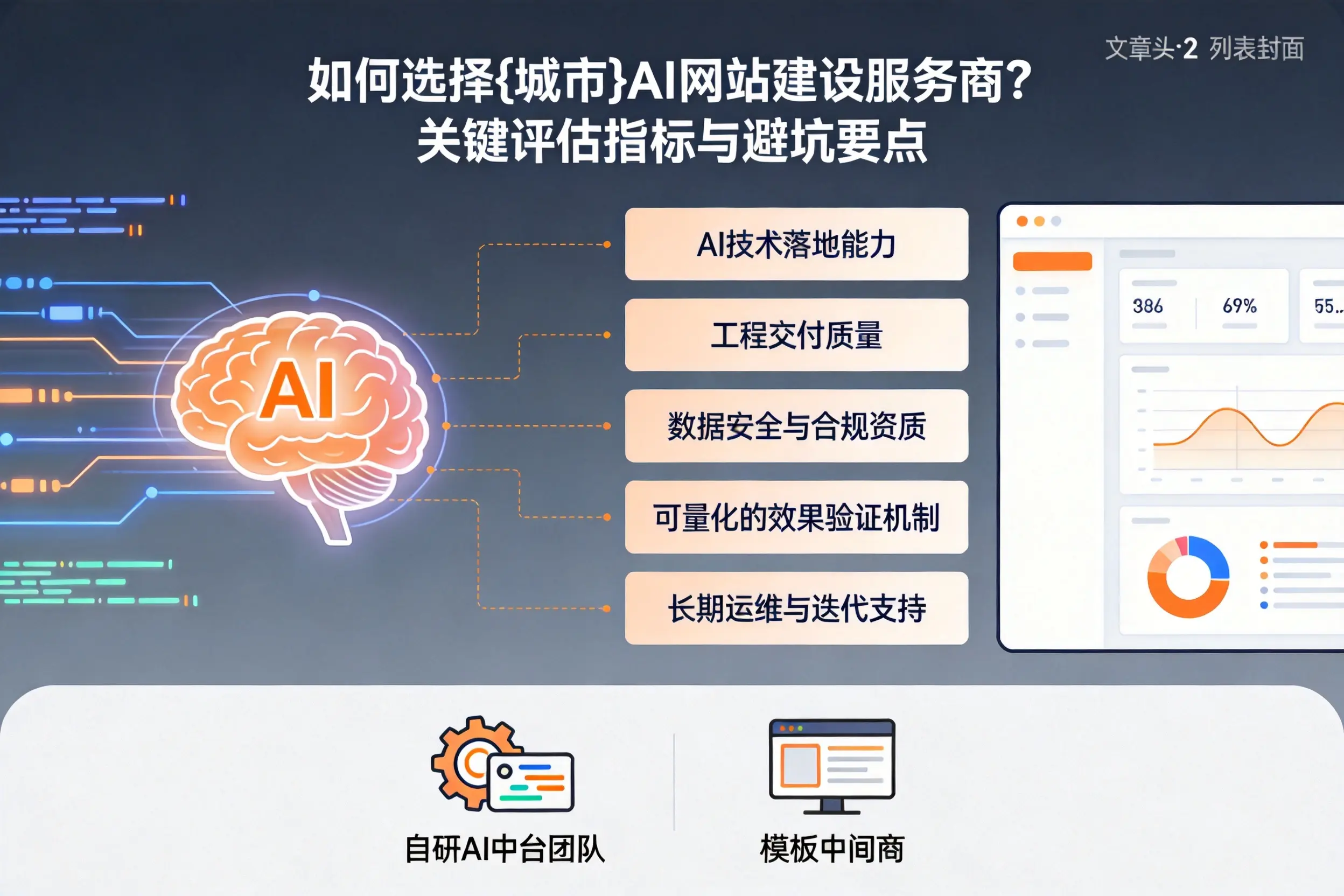如何选择衡阳AI网站建设服务商?关键评估指标与避坑要点