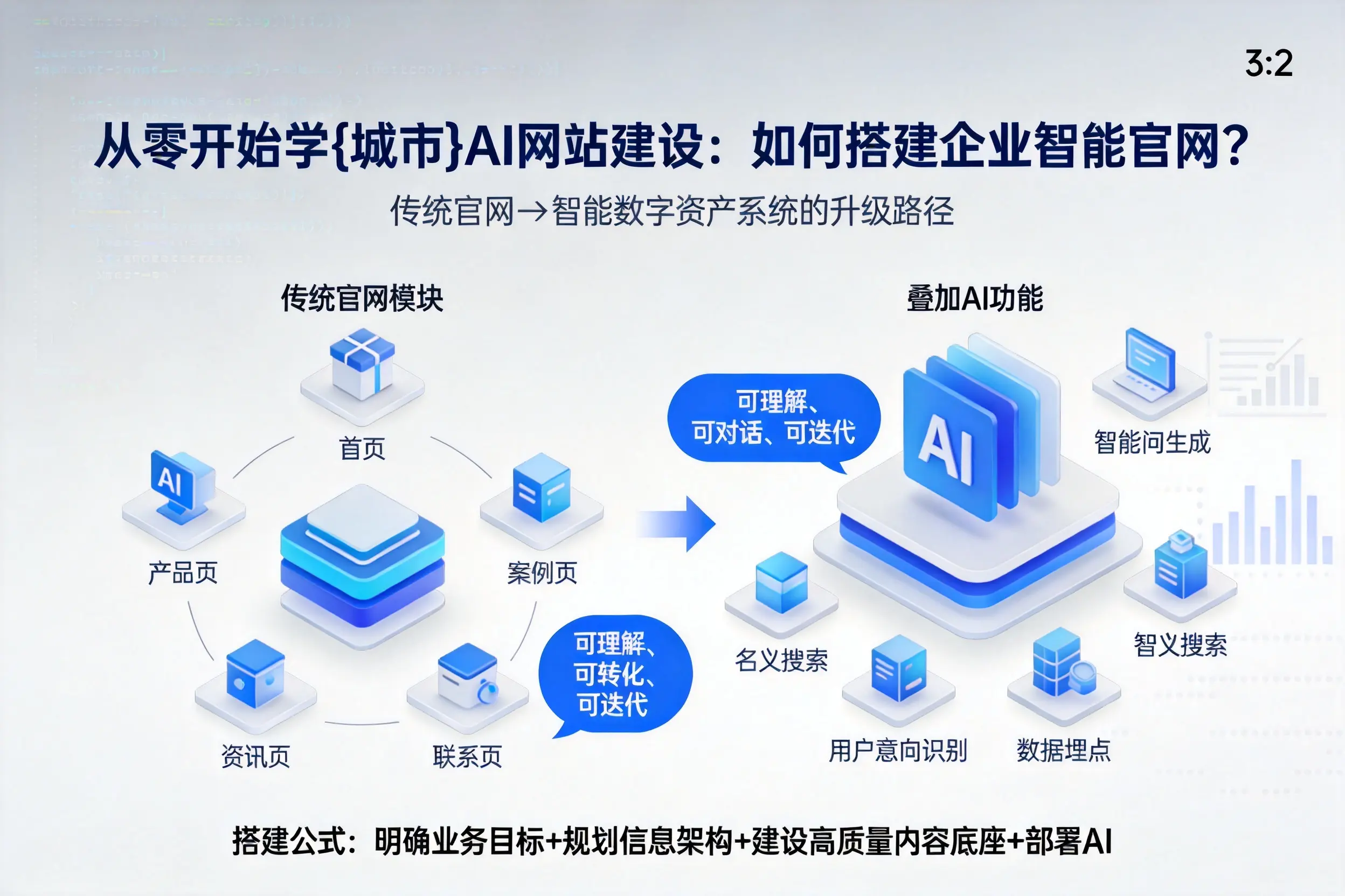 从零开始学衡阳AI网站建设：如何搭建企业智能官网？