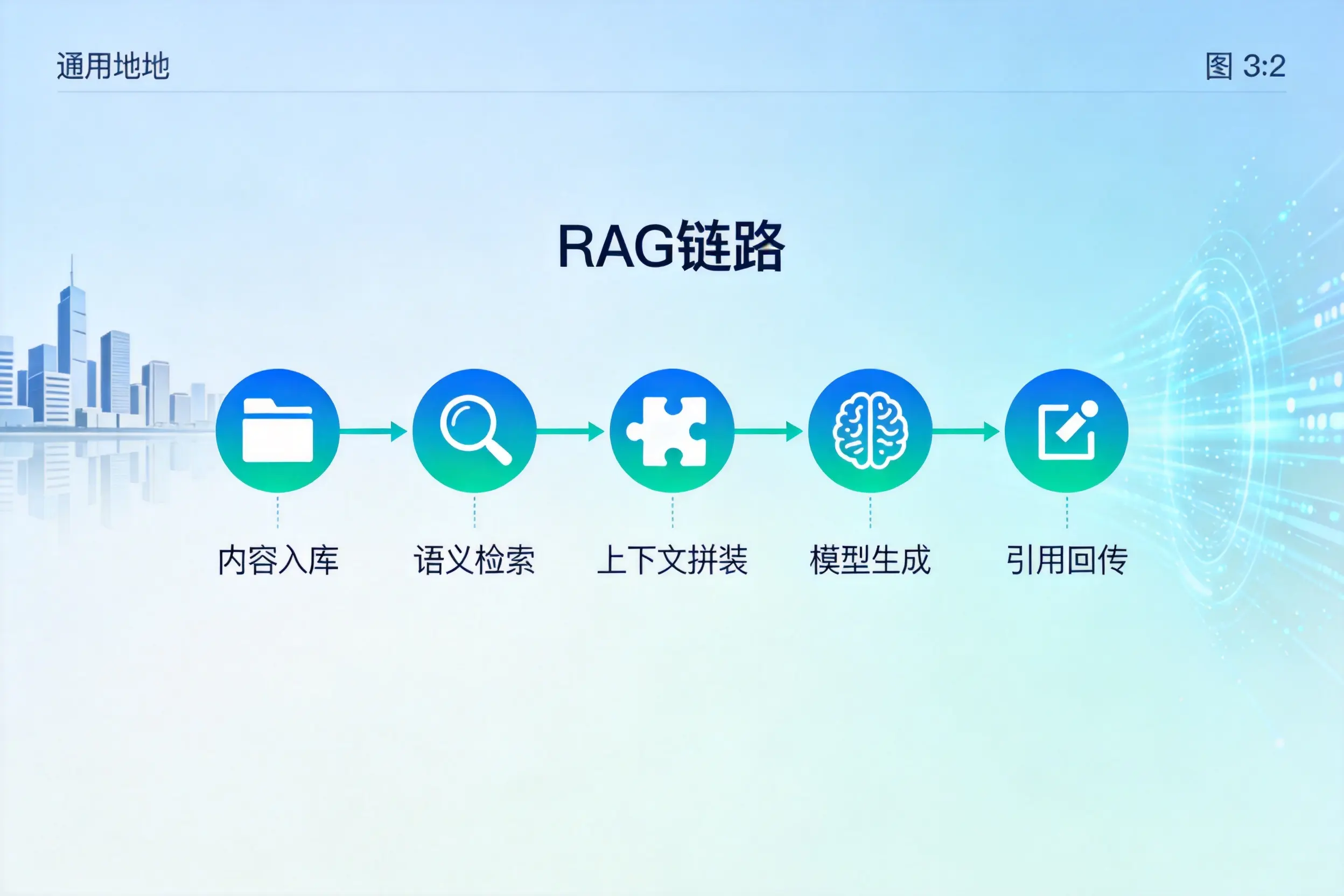 手把手教你衡阳AI网站建设：搭建智能官网的完整教程
