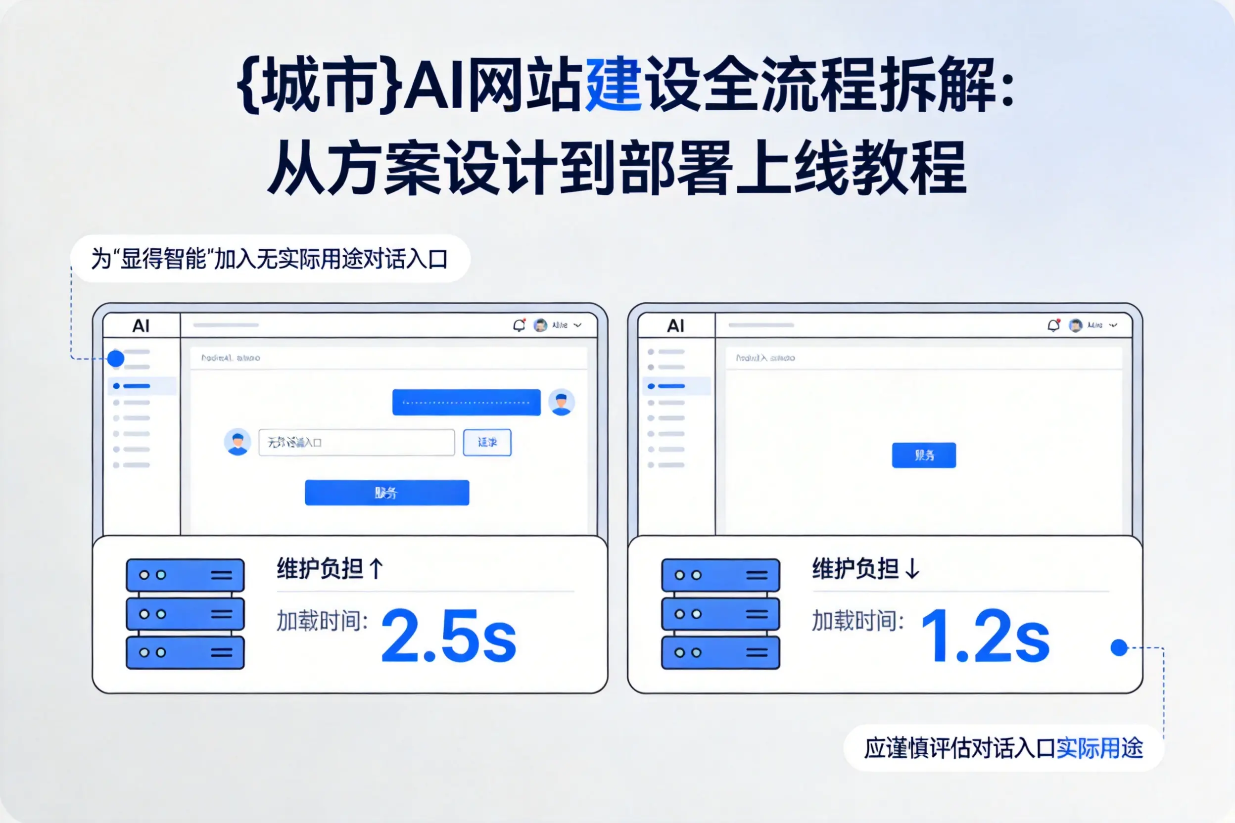 衡阳AI网站建设全流程拆解:从方案设计到部署上线教程