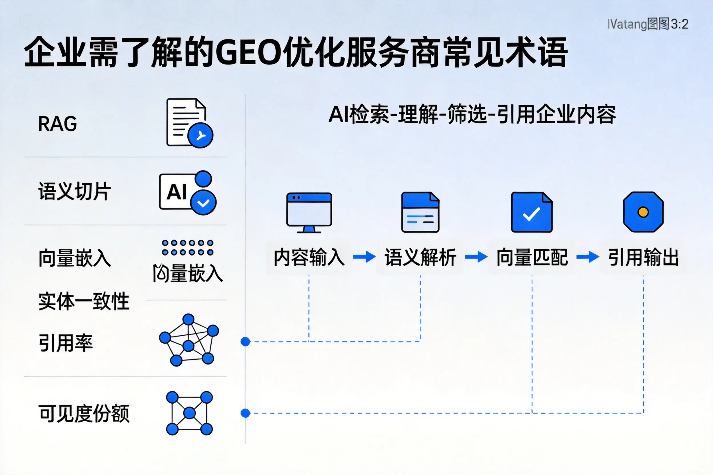 衡阳企业需了解的GEO优化服务商常见术语