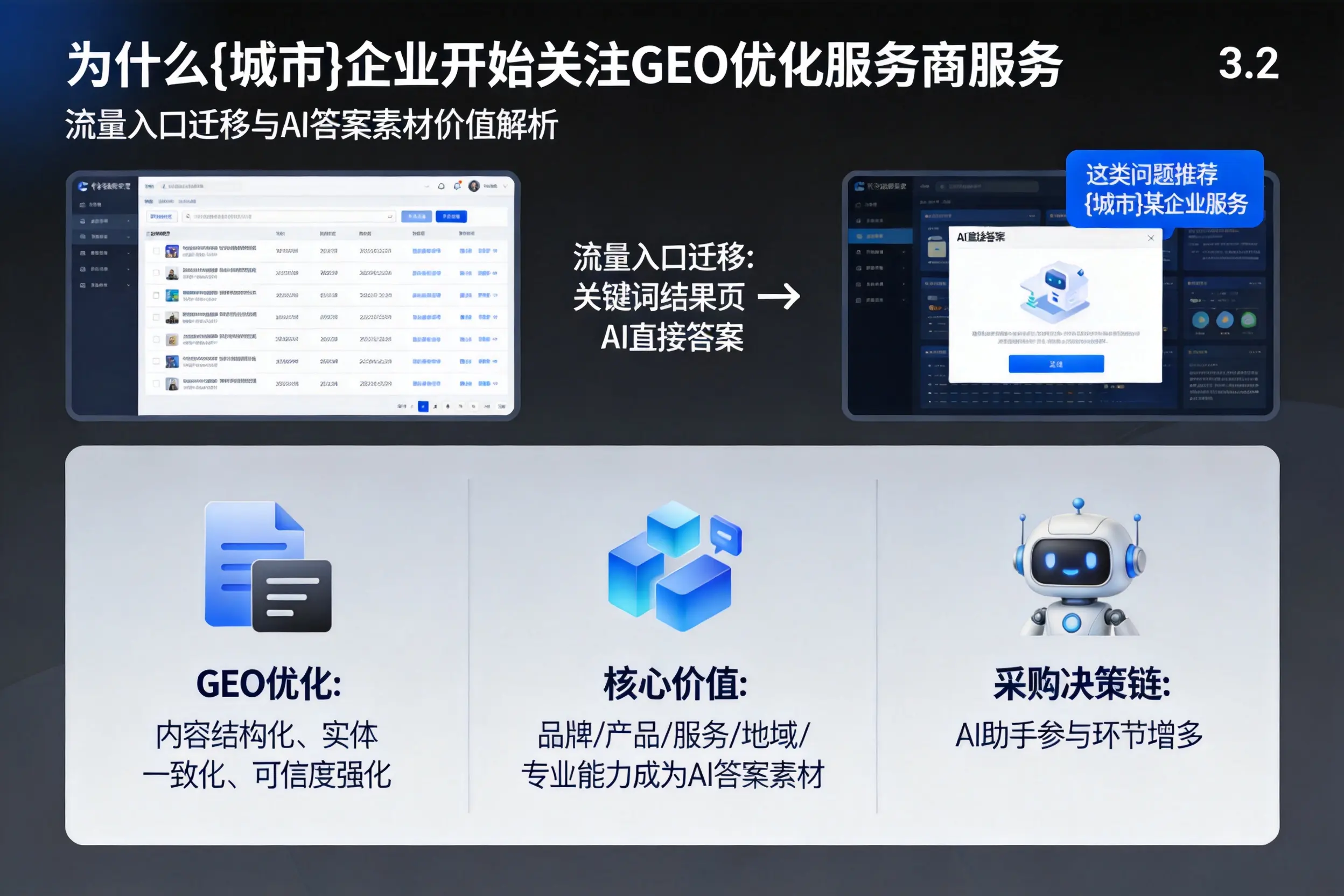 为什么衡阳企业开始关注GEO优化服务商服务