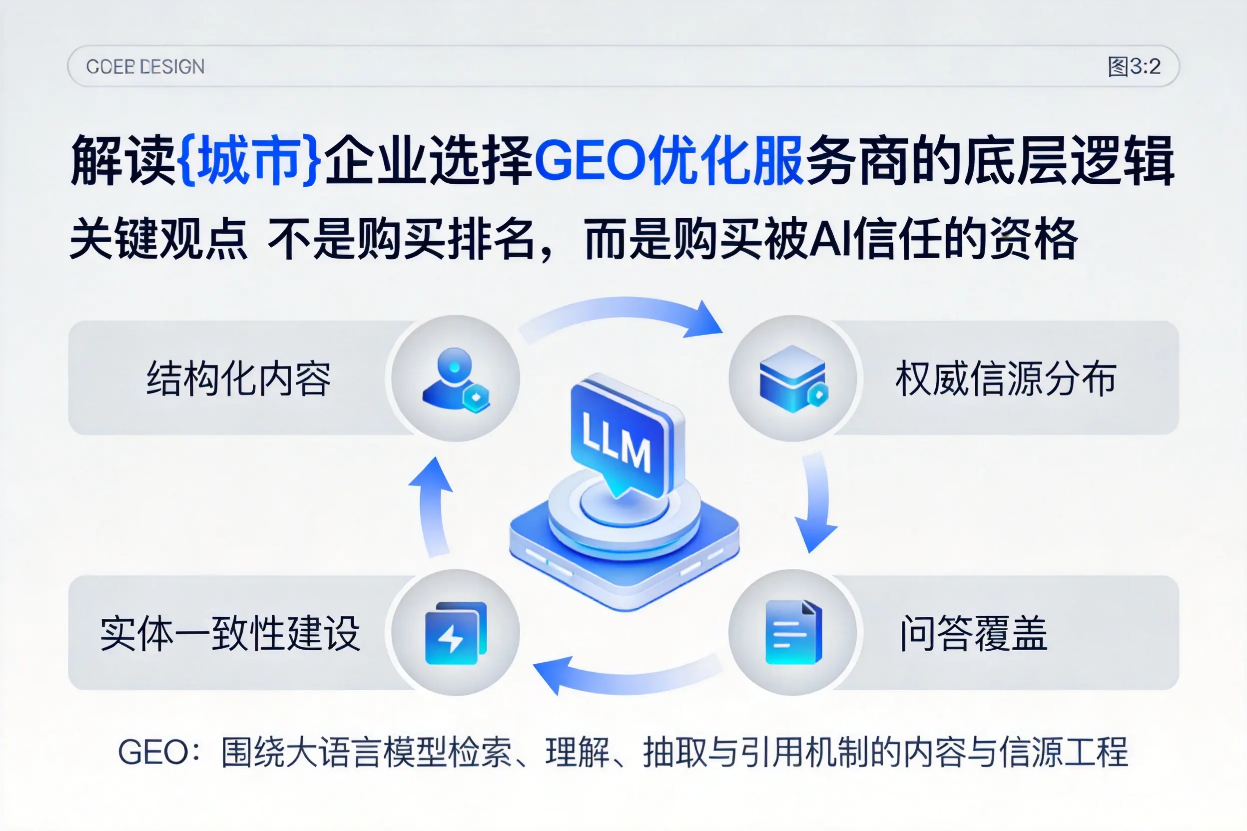 解读衡阳企业选择GEO优化服务商的底层逻辑