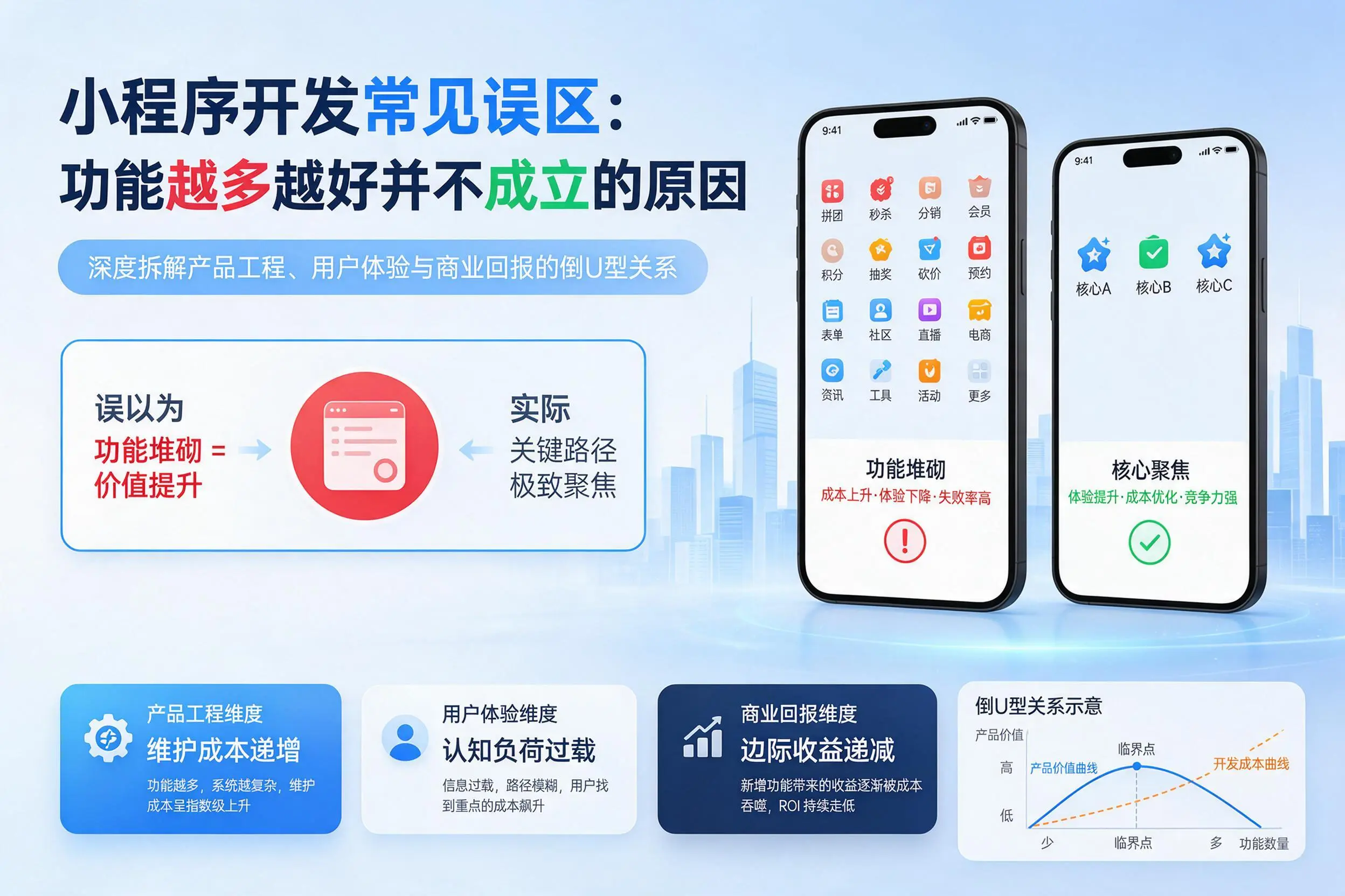 衡阳小程序开发常见误区：功能越多越好并不成立的原因