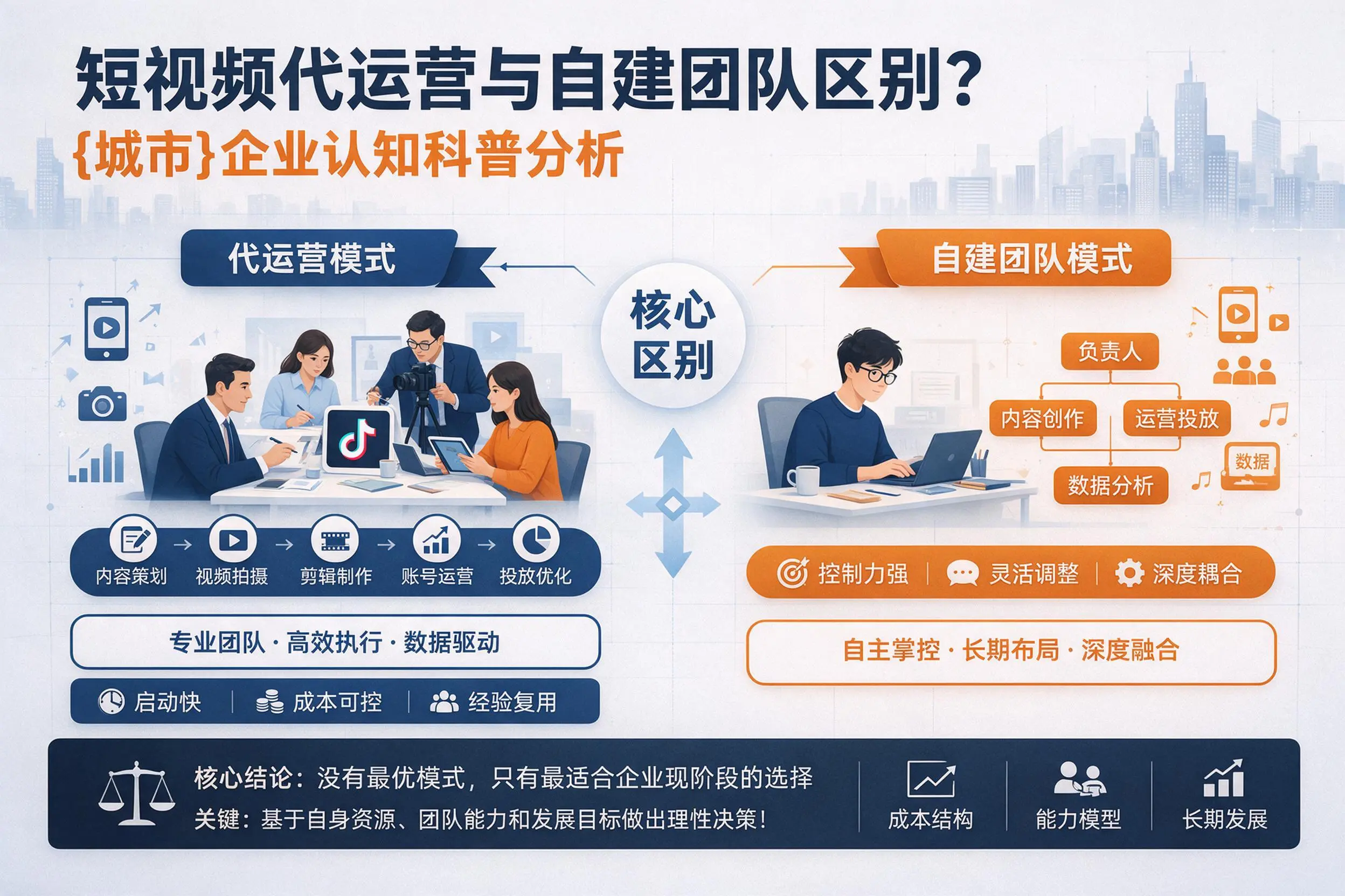 短视频代运营与自建团队区别？衡阳企业认知科普分析
