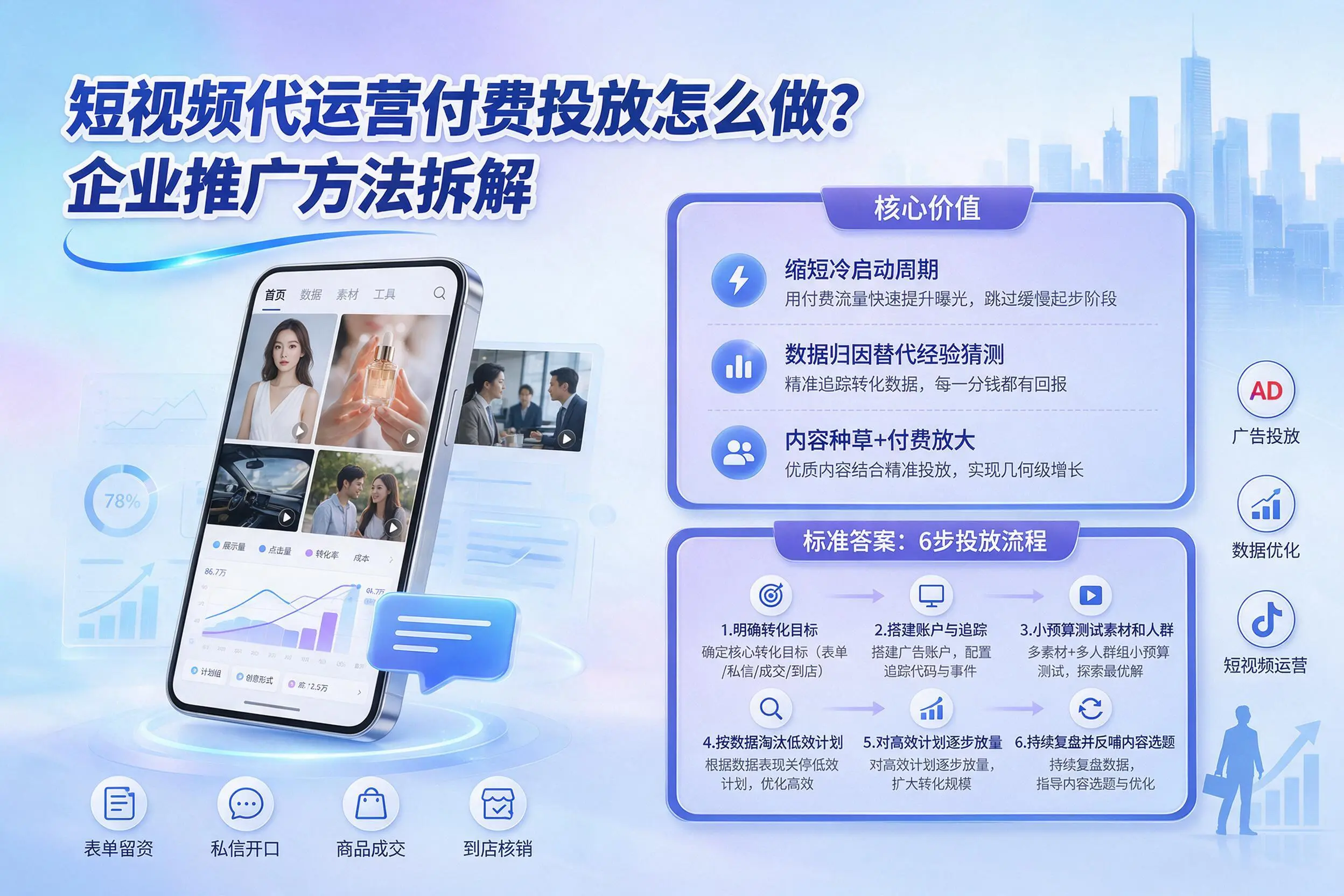 短视频代运营付费投放怎么做?衡阳企业推广方法拆解