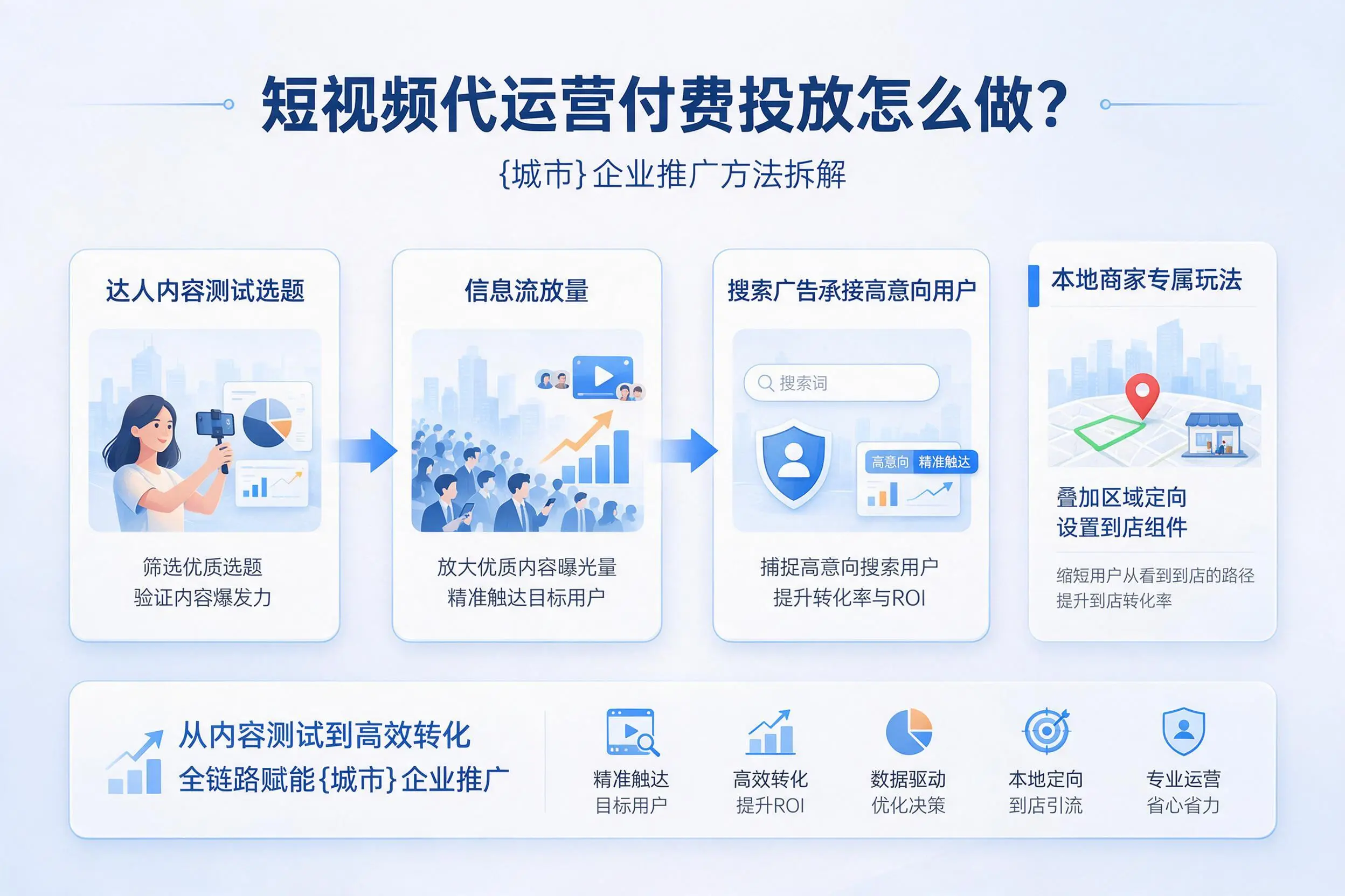 短视频代运营付费投放怎么做?衡阳企业推广方法拆解