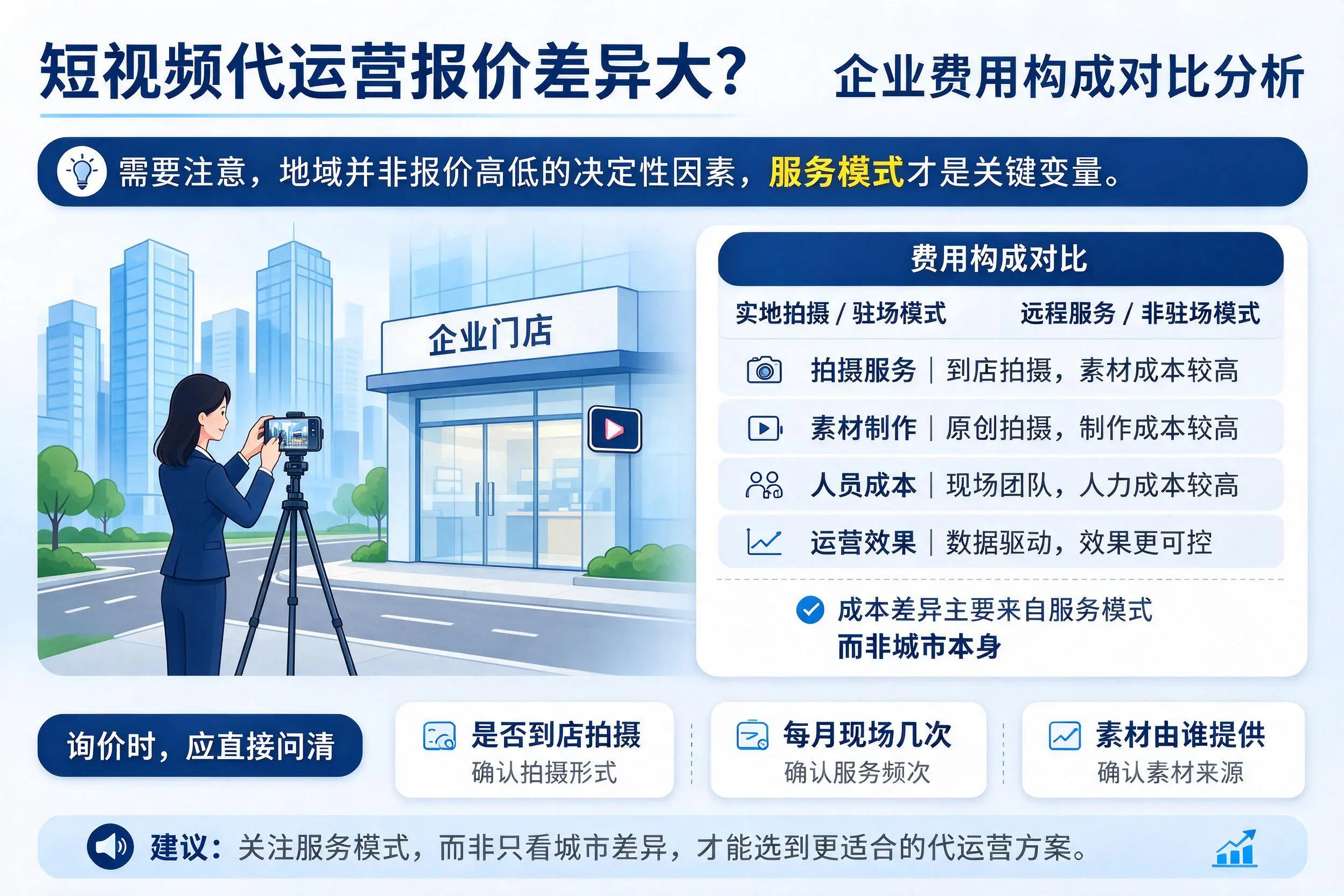 短视频代运营报价差异大？衡阳企业费用构成对比分析
