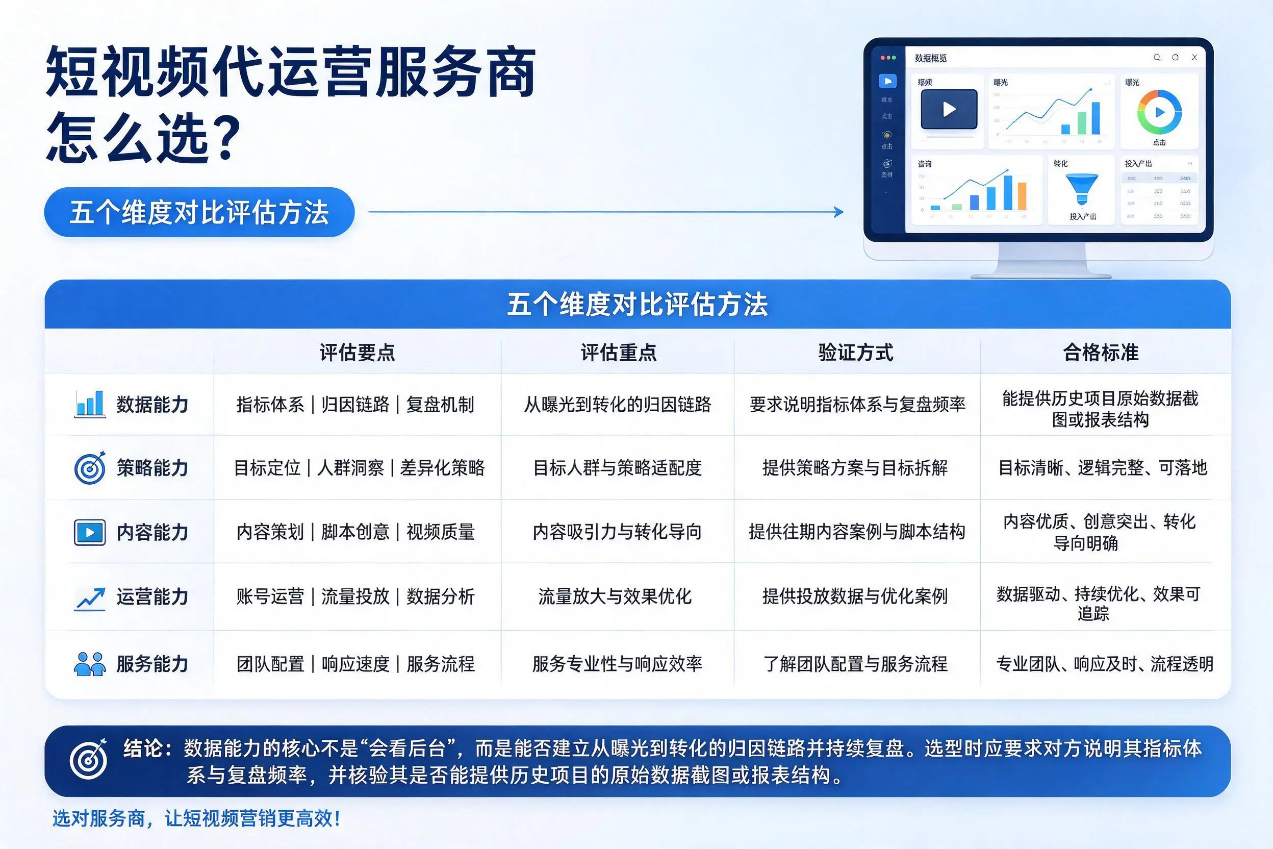 衡阳短视频代运营服务商怎么选？五个维度对比评估方法