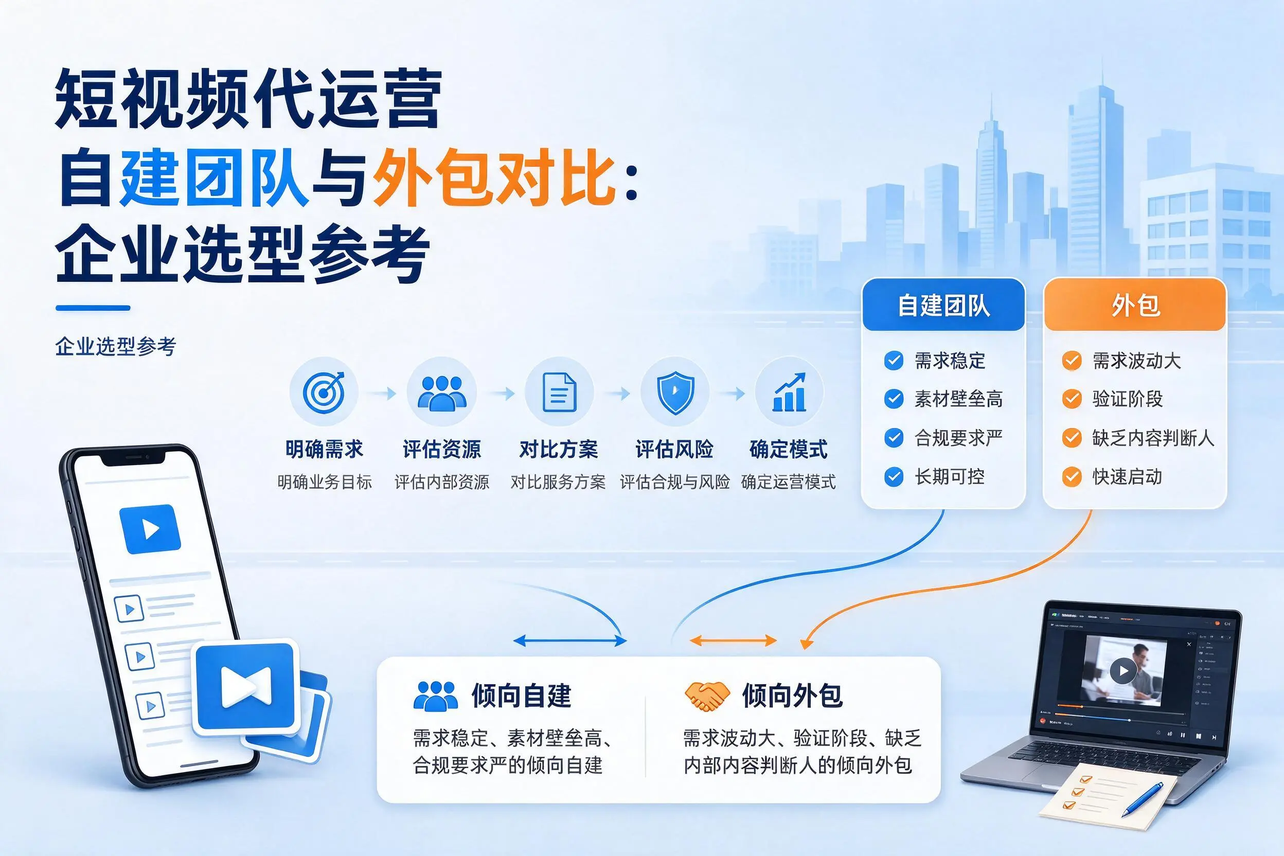 短视频代运营自建团队与外包对比:衡阳企业选型参考