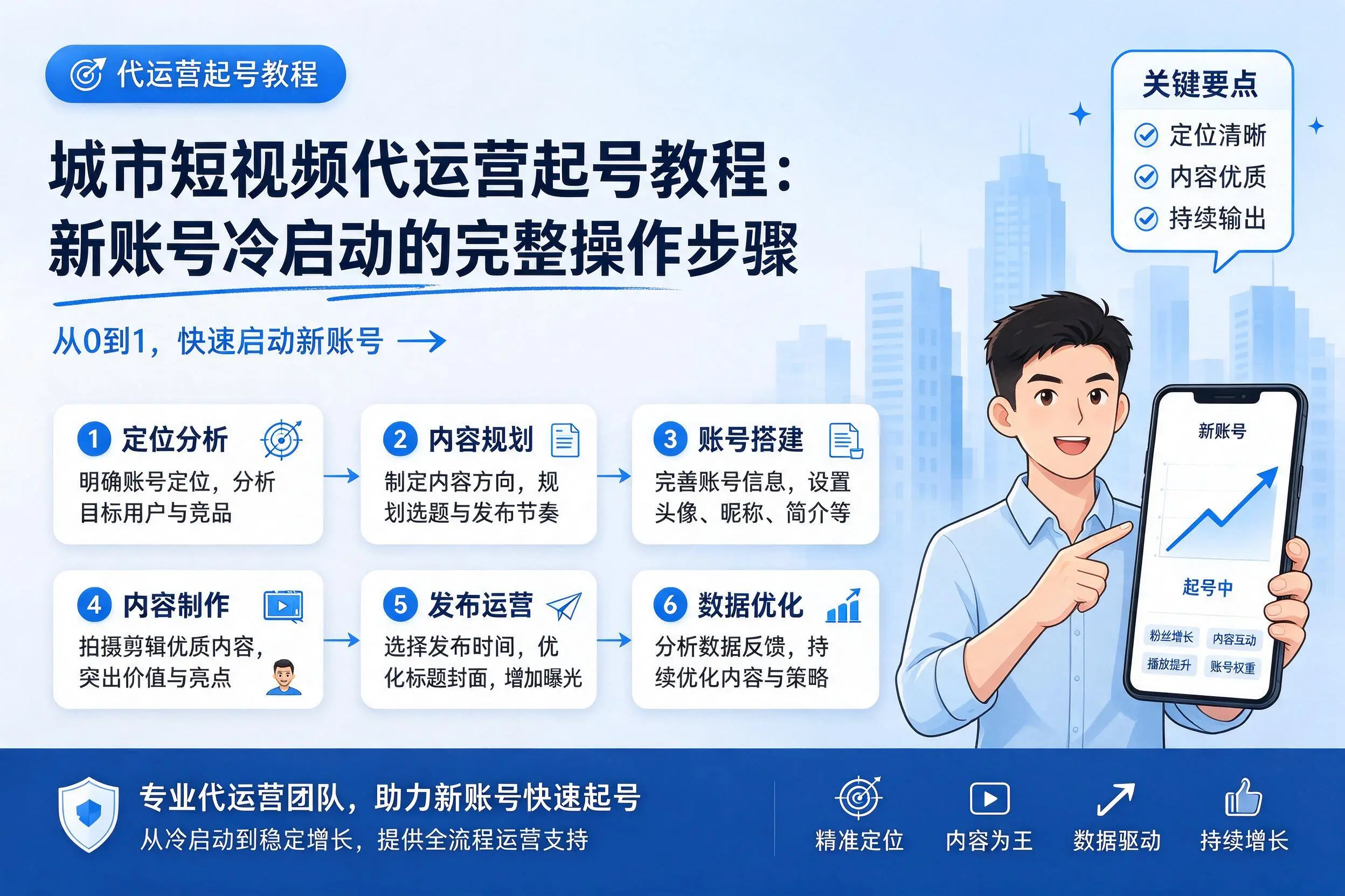 衡阳短视频代运营起号教程：新账号冷启动的完整操作步骤