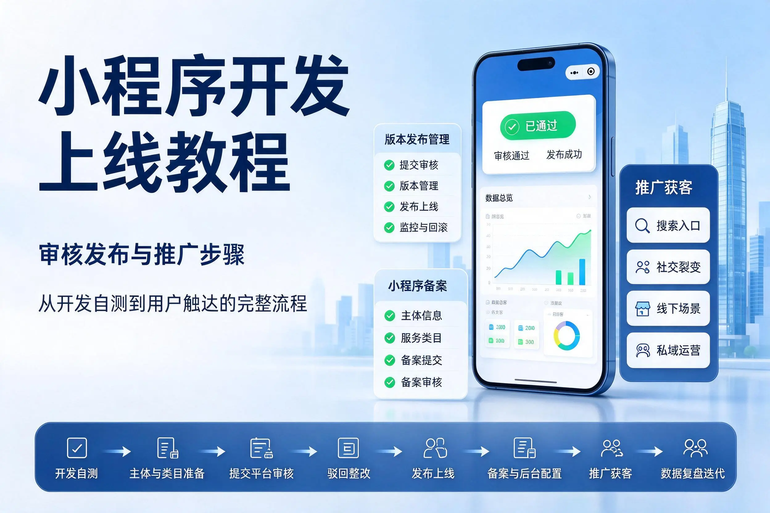 衡阳小程序开发上线教程：审核发布与推广步骤