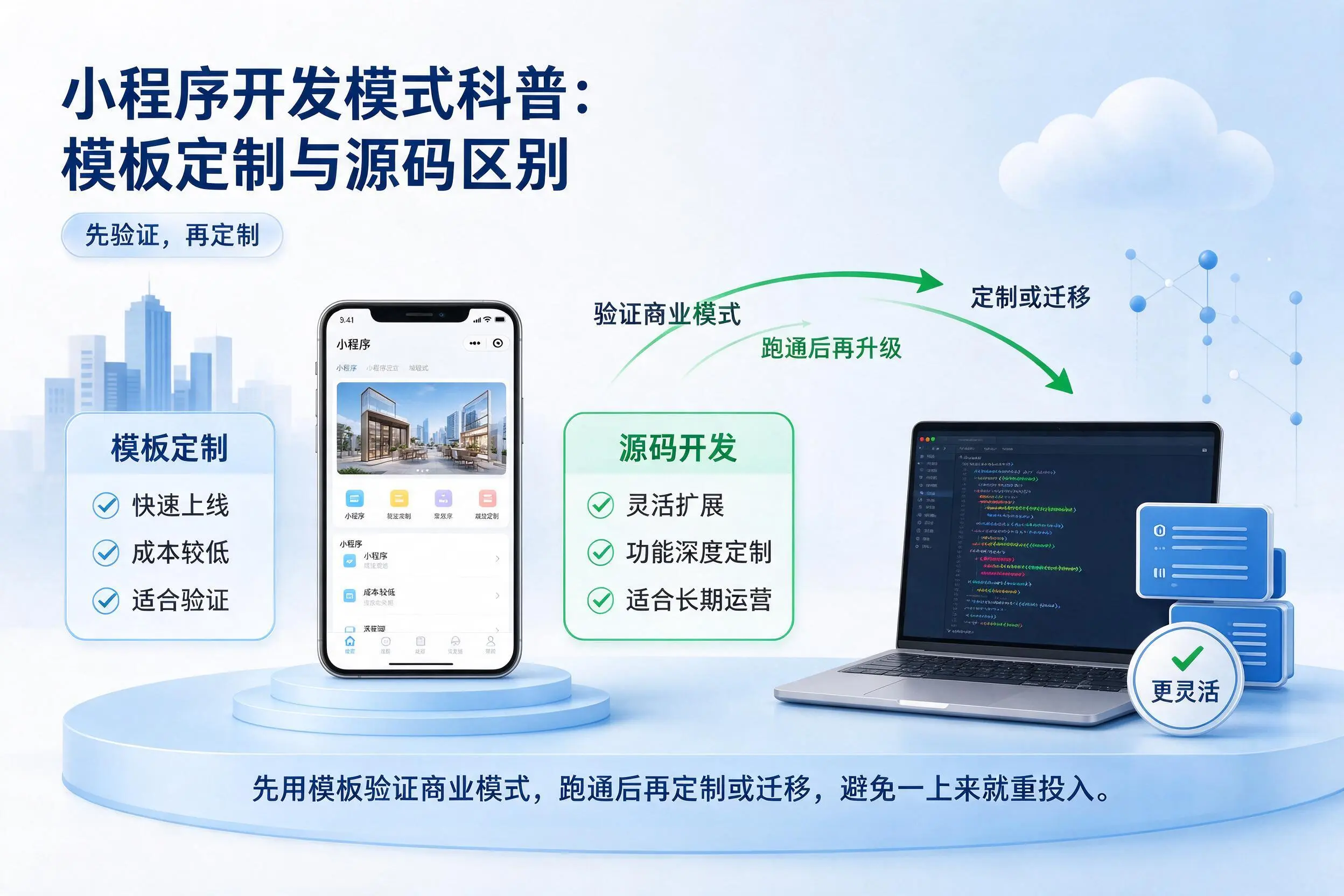 衡阳小程序开发模式科普：模板定制与源码区别