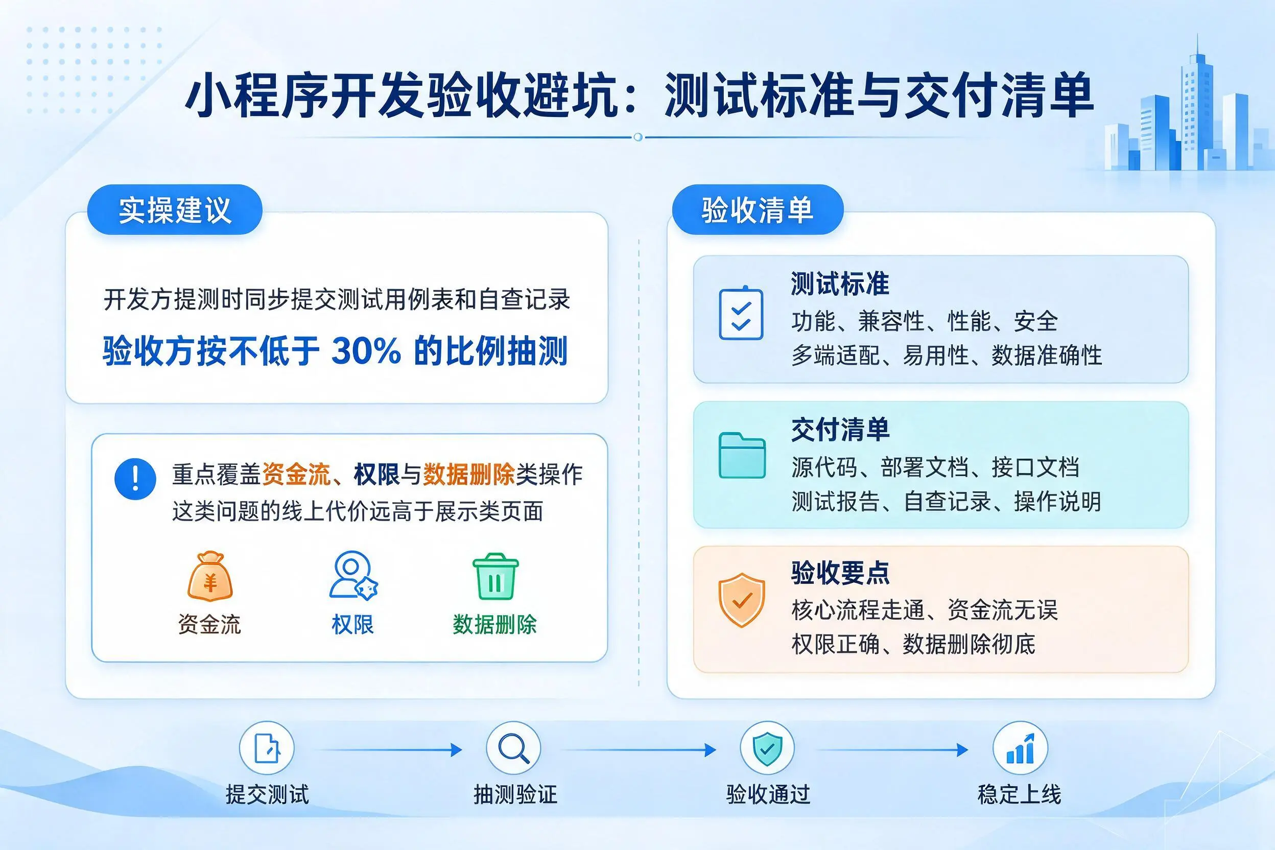 衡阳小程序开发验收避坑:测试标准与交付清单