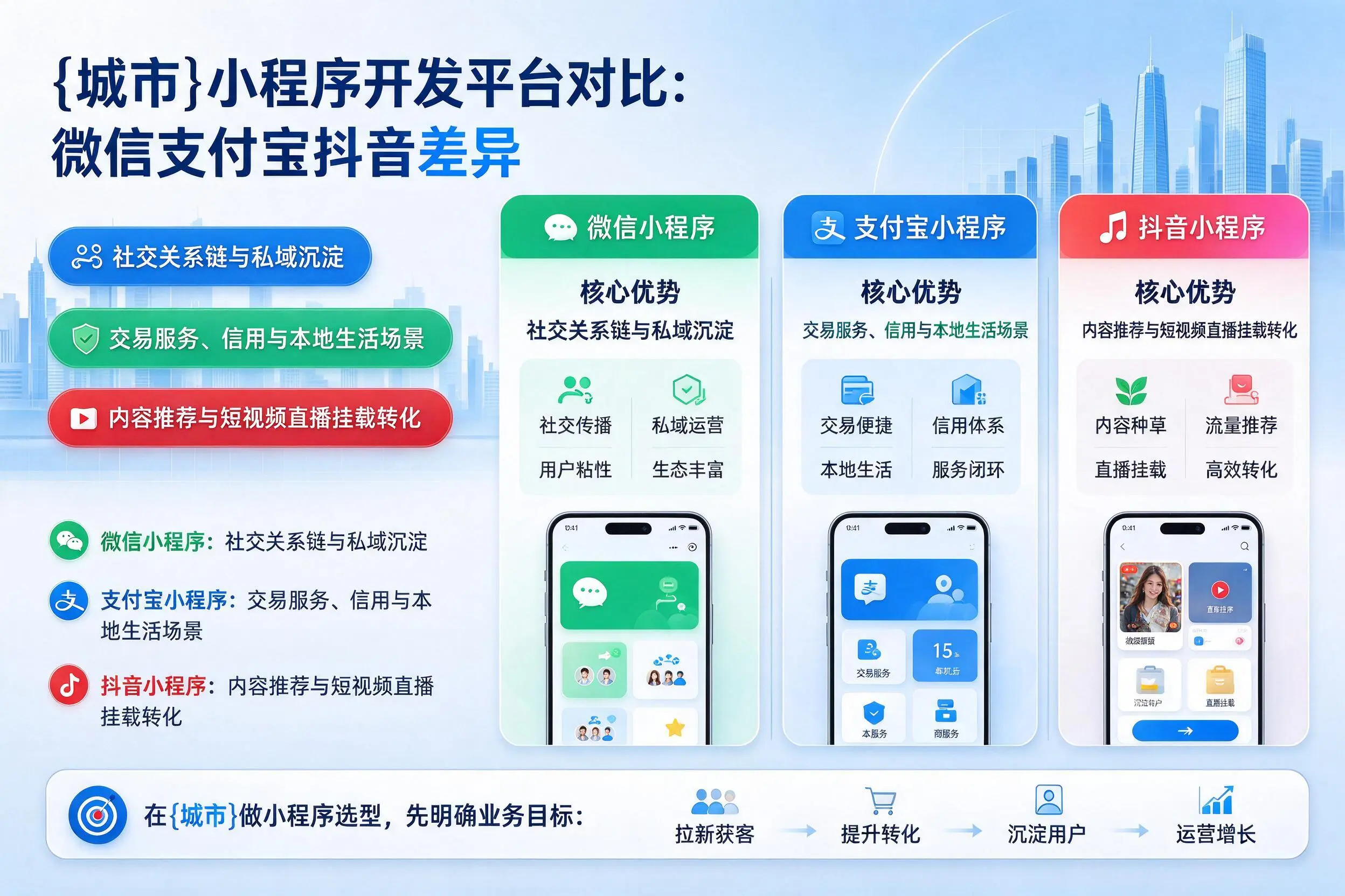 衡阳小程序开发平台对比:微信支付宝抖音差异
