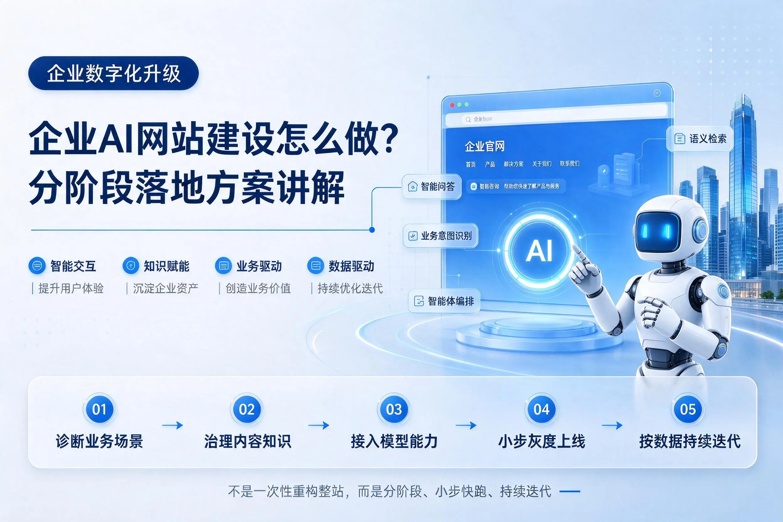 衡阳企业AI网站建设怎么做？分阶段落地方案讲解