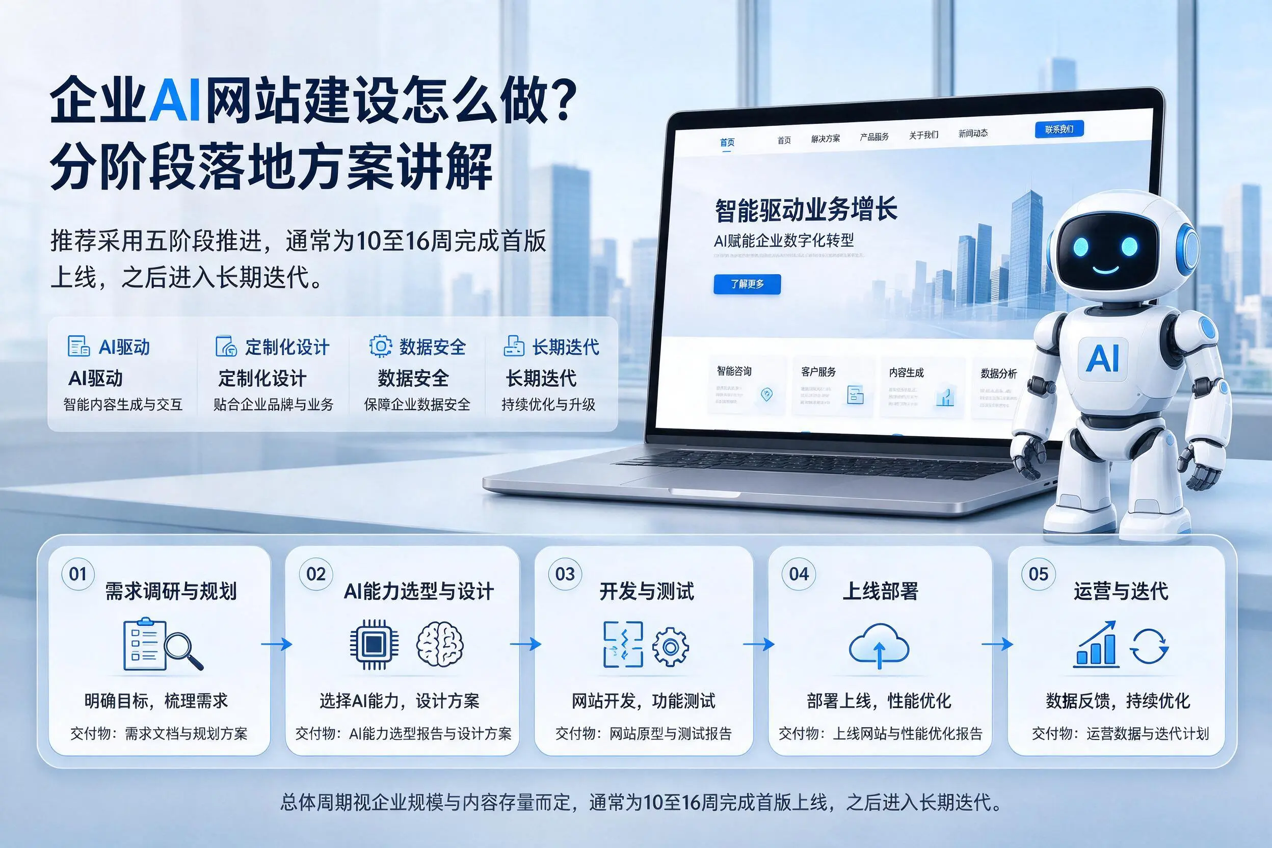 衡阳企业AI网站建设怎么做？分阶段落地方案讲解
