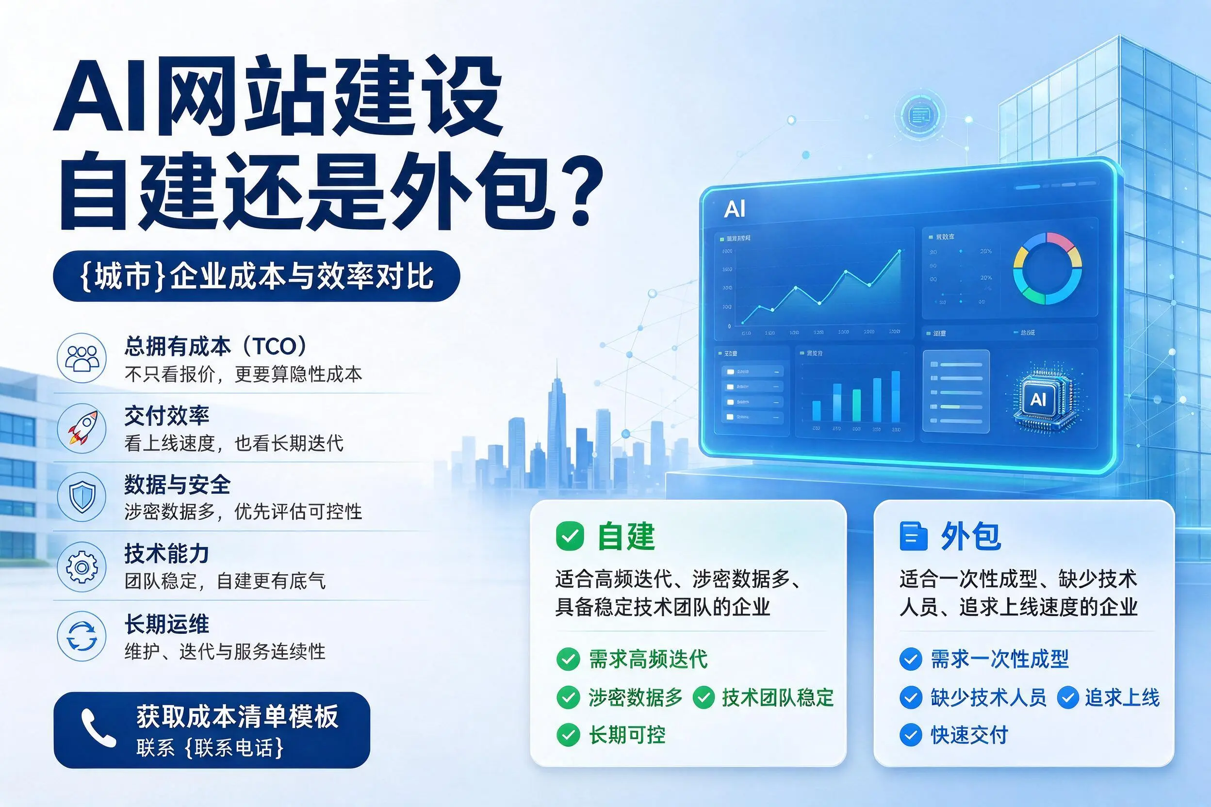 AI网站建设自建还是外包？衡阳企业成本与效率对比