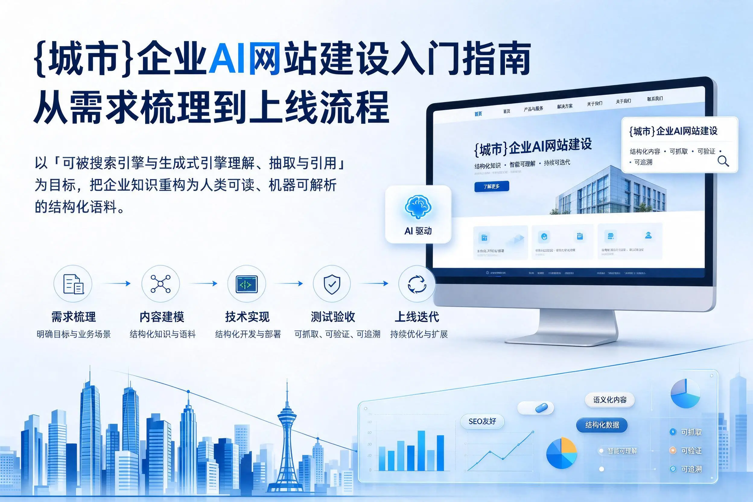 衡阳企业AI网站建设入门指南：从需求梳理到上线流程