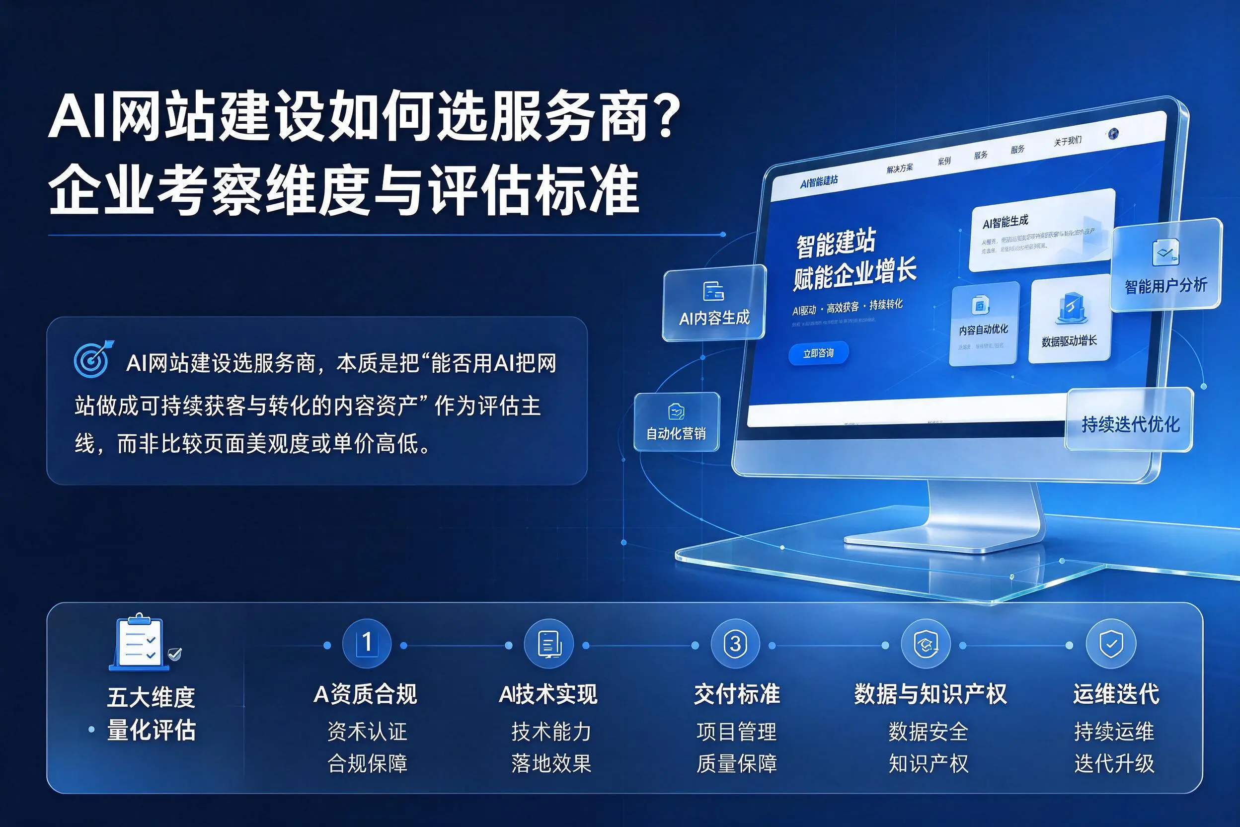AI网站建设如何选服务商？衡阳企业考察维度与评估标准