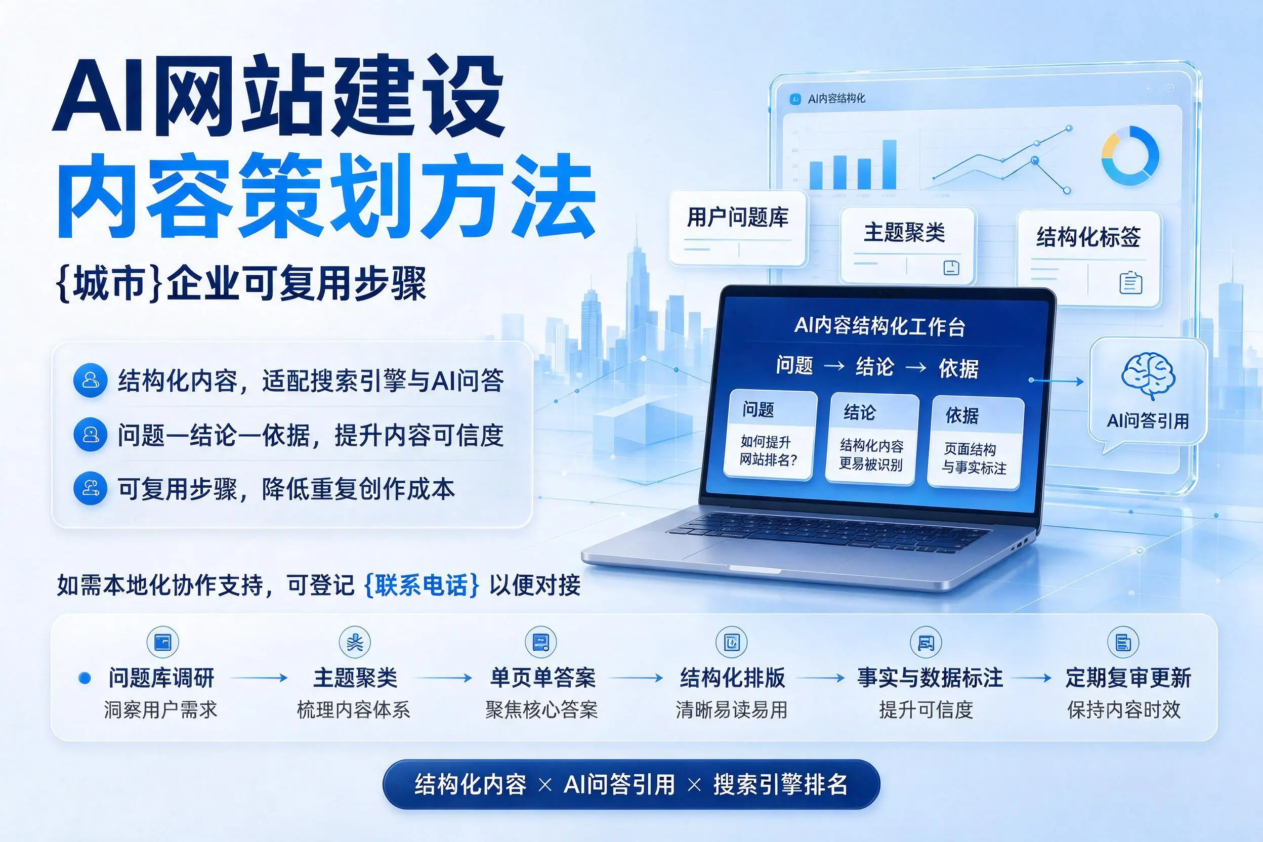 AI网站建设内容策划方法，衡阳企业可复用步骤