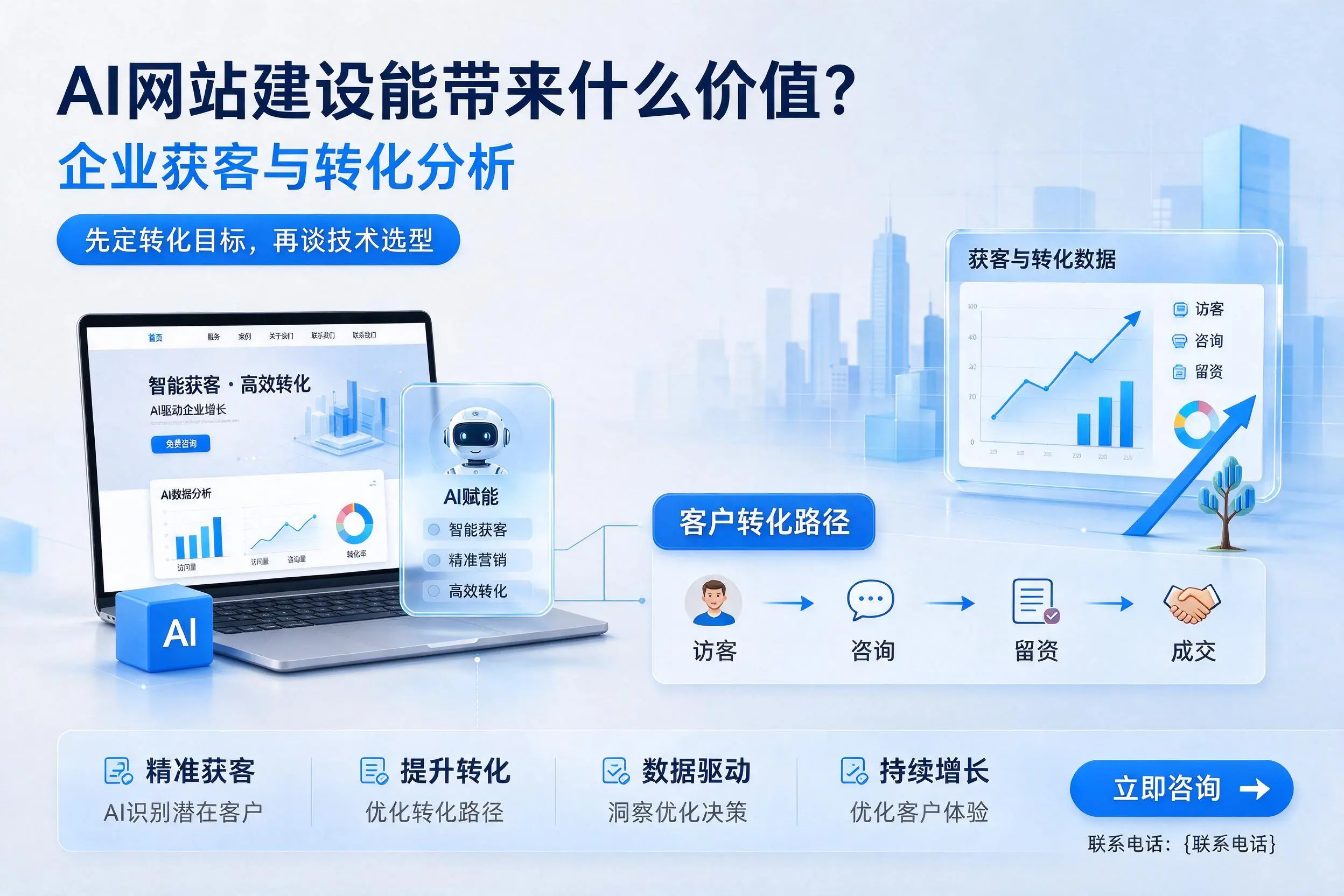 AI网站建设能带来什么价值?衡阳企业获客与转化分析