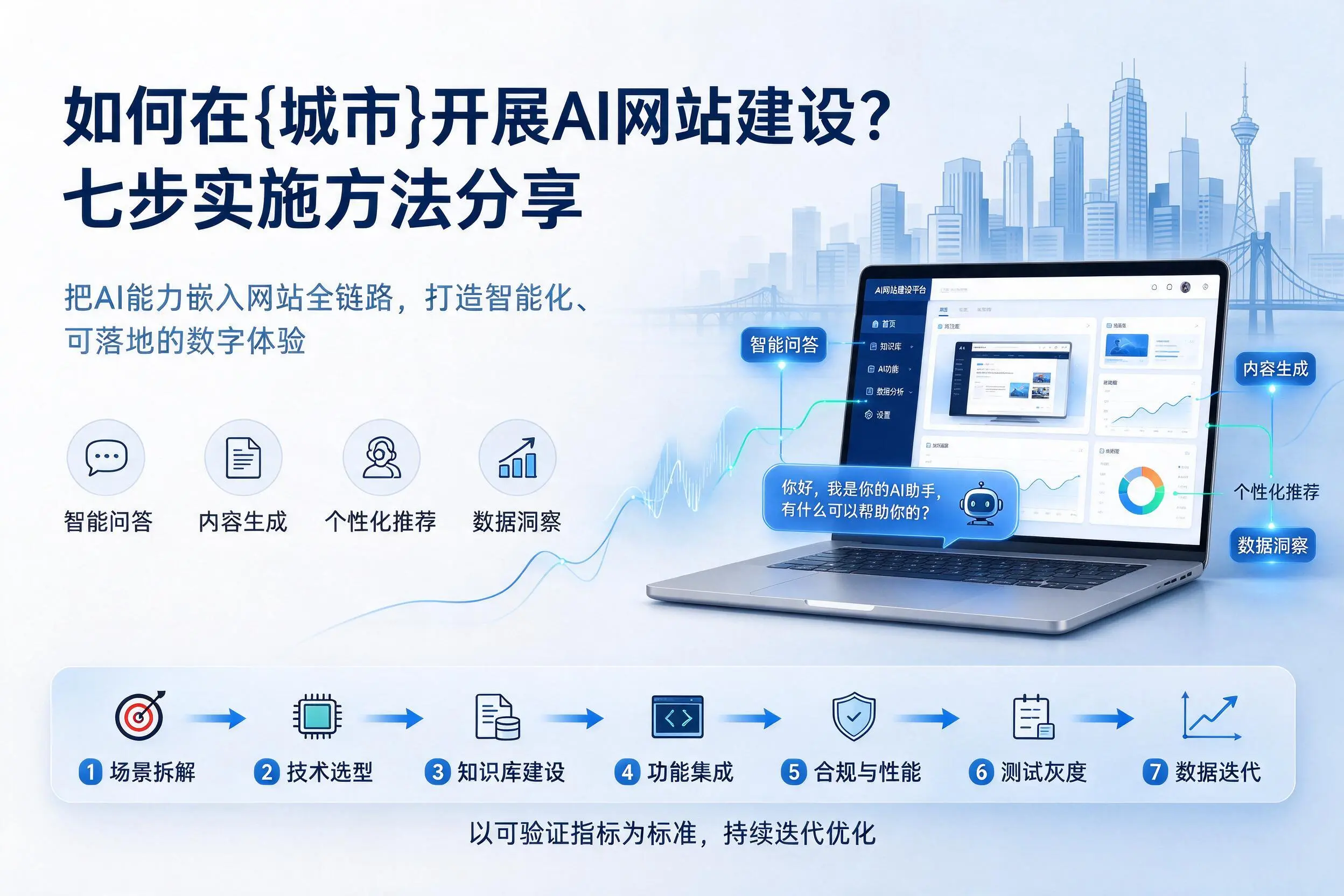 如何在衡阳开展AI网站建设?七步实施方法分享