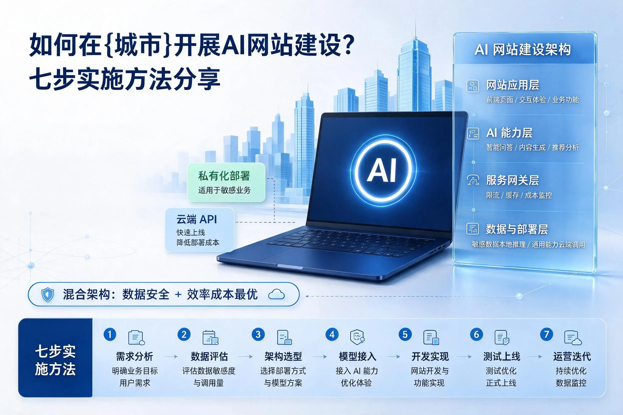如何在衡阳开展AI网站建设?七步实施方法分享
