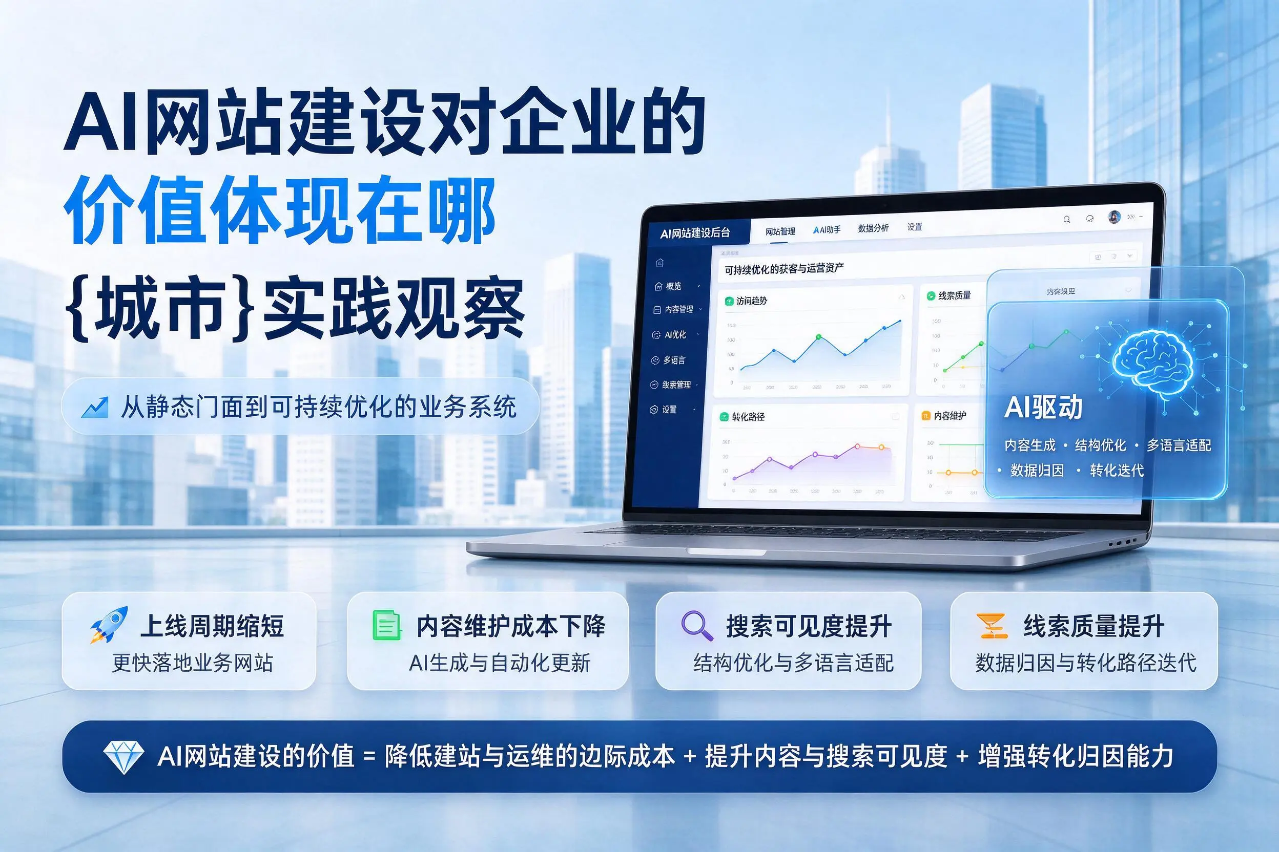 AI网站建设对企业的价值体现在哪，衡阳实践观察