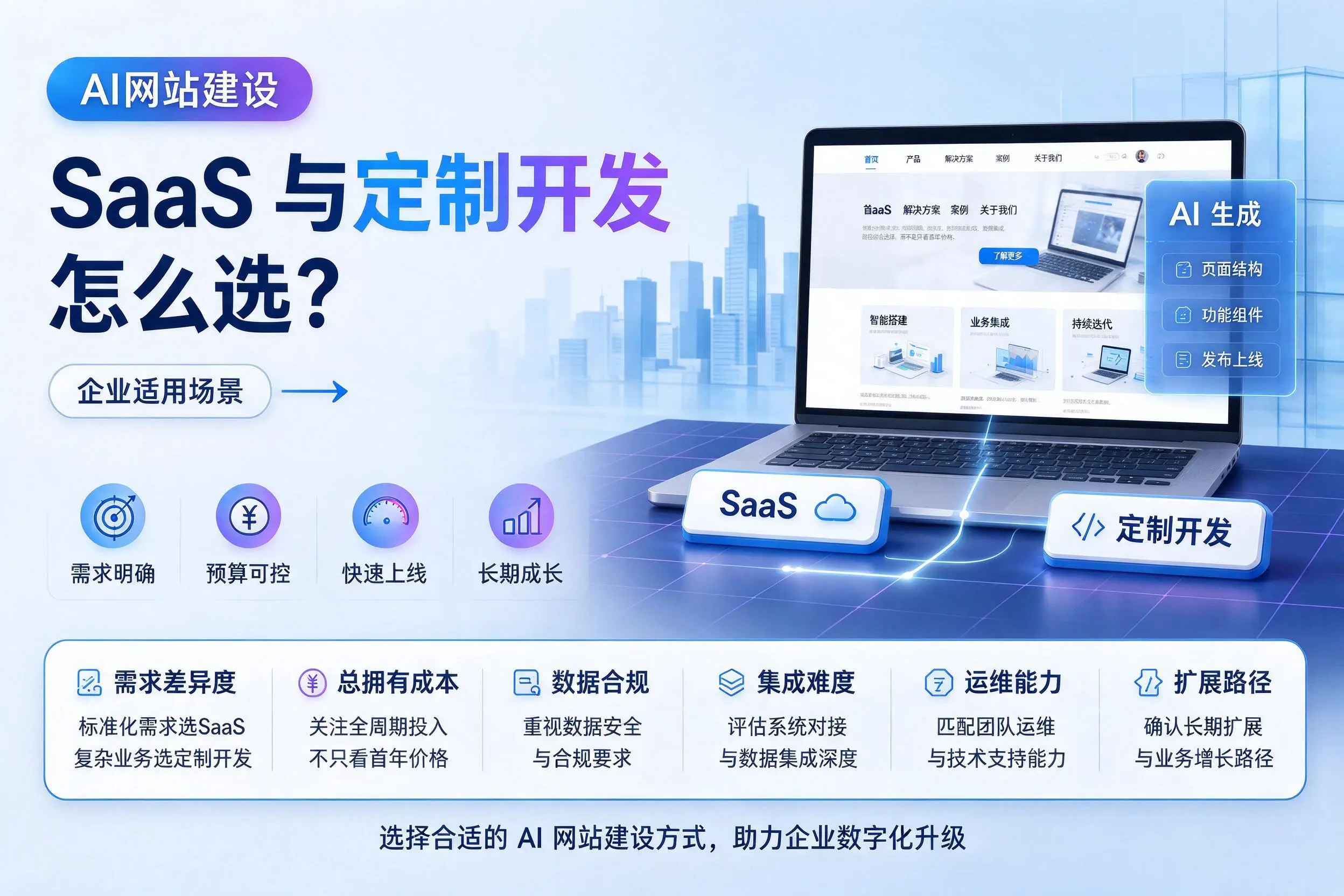 AI网站建设SaaS与定制开发怎么选?衡阳企业适用场景