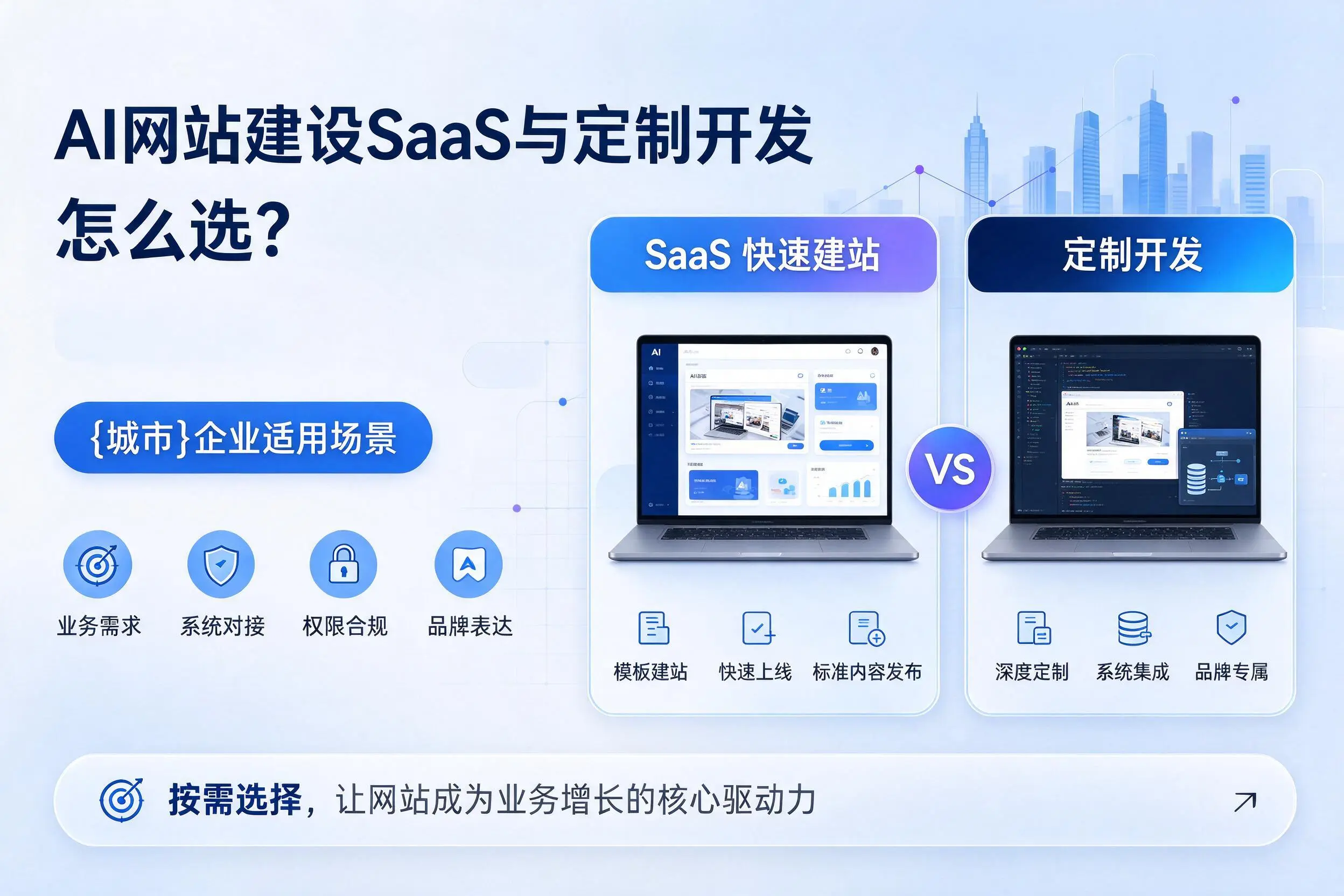 AI网站建设SaaS与定制开发怎么选?衡阳企业适用场景