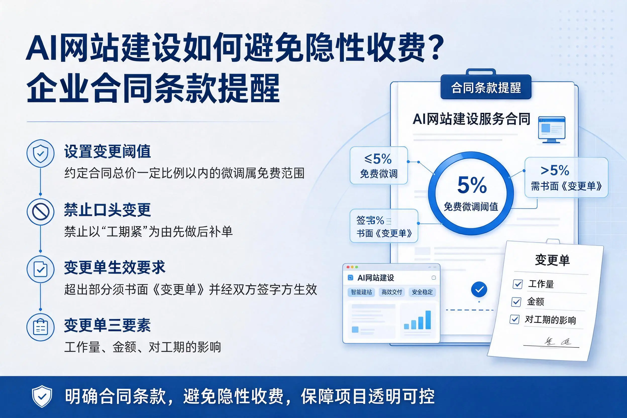 AI网站建设如何避免隐性收费?衡阳企业合同条款提醒