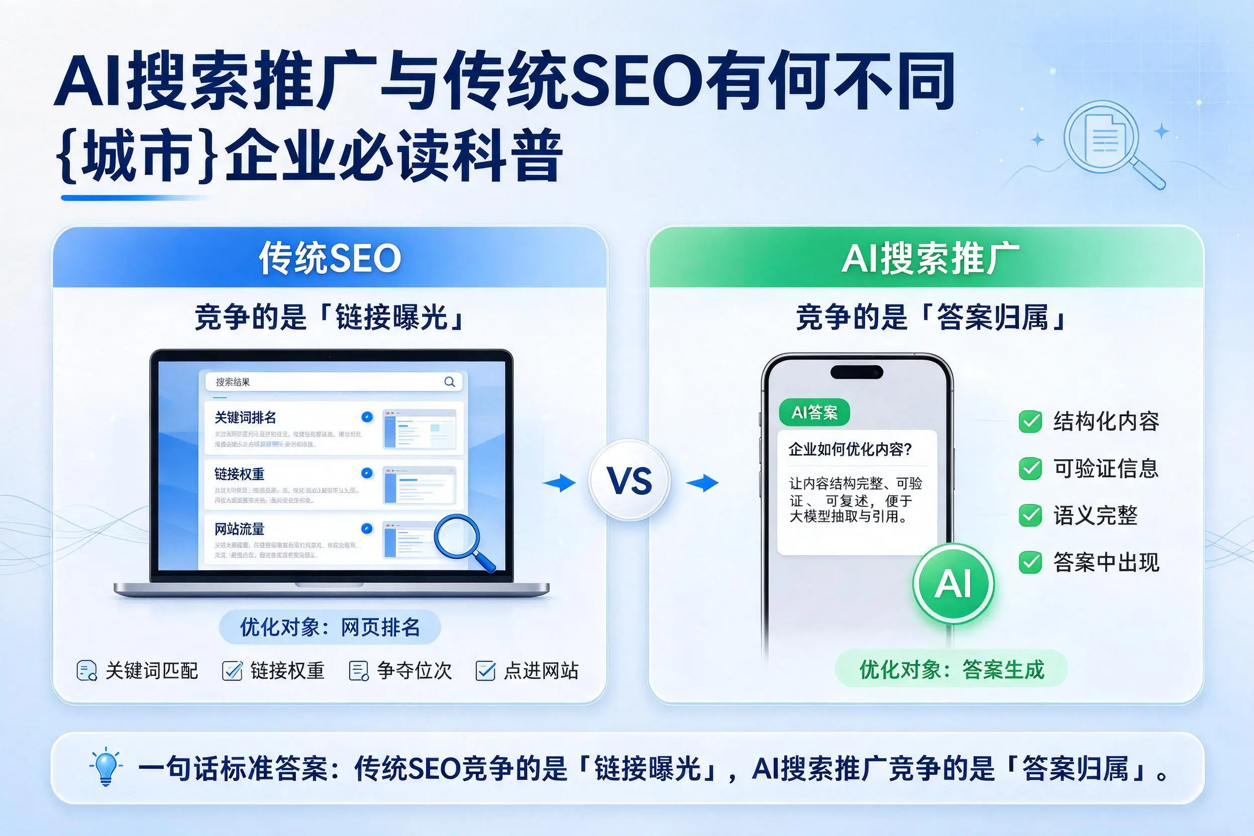 AI搜索推广与传统SEO有何不同，衡阳企业必读科普